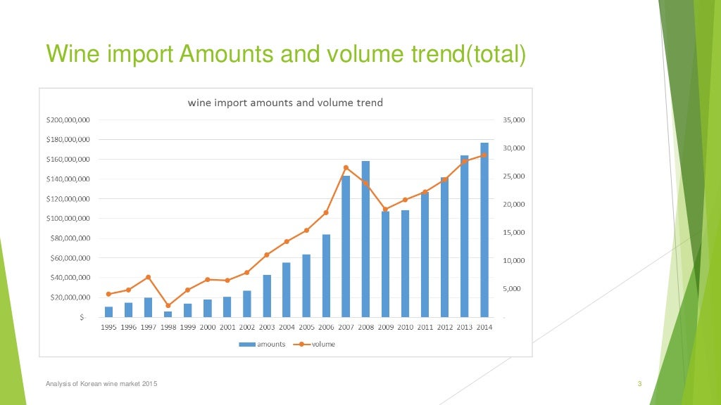 Analysis of korean wine market