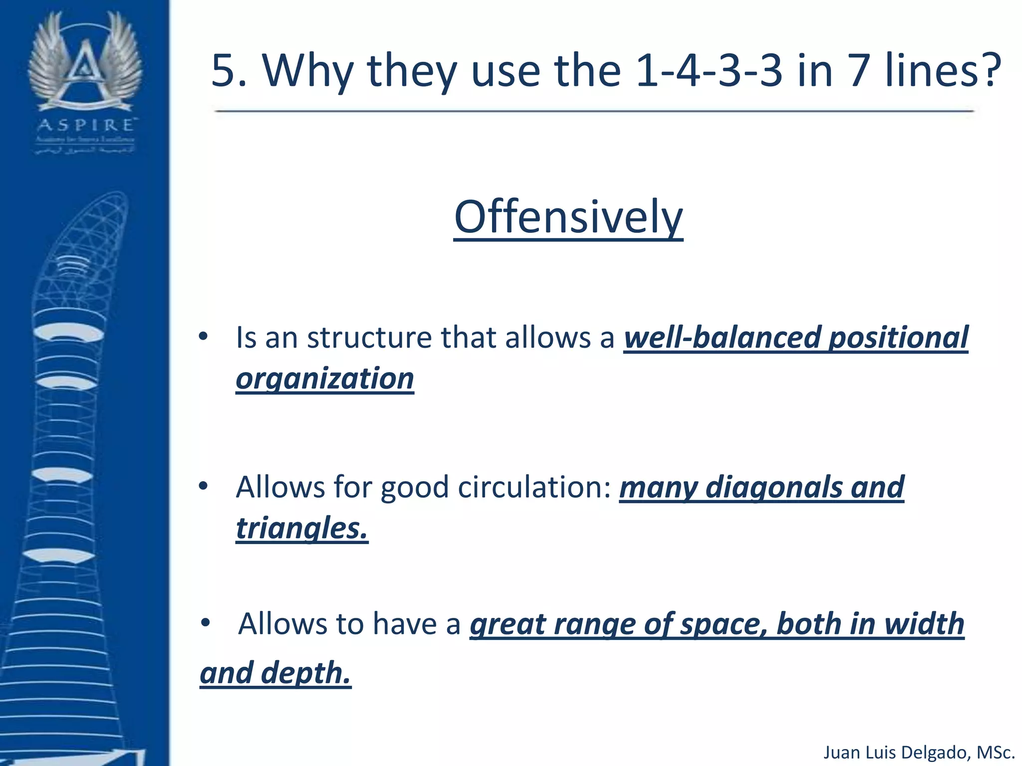(1-4-3-3) – 7 Lines2710596184113Juan Luis Delgado, MSc.