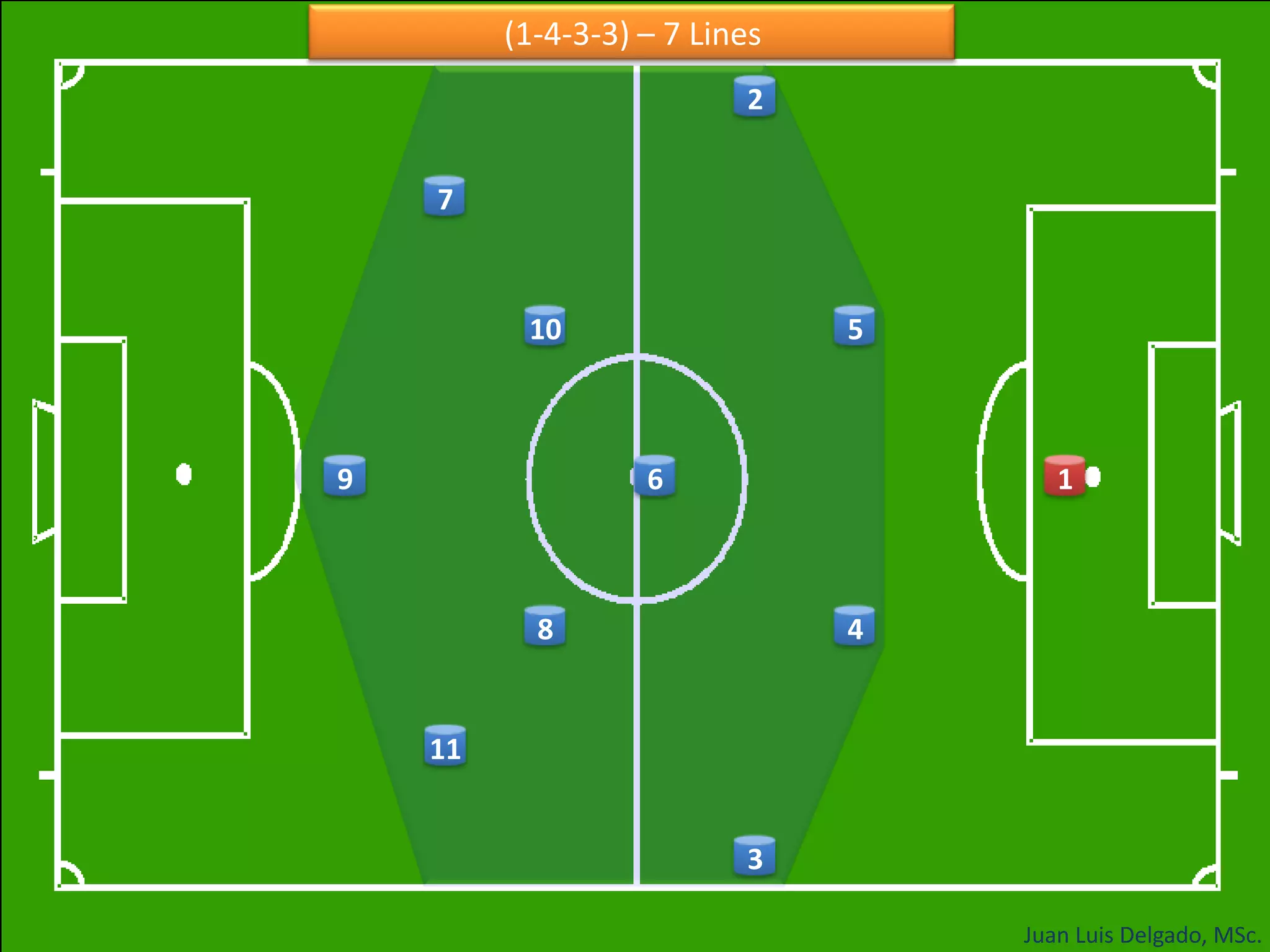 2751096184113Juan Luis Delgado, MSc.