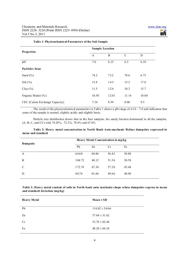 Determination of Lead and Cadmium Contents in Sausages from Iran Essay Sample