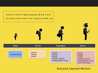 Analysis of learned method about mechanics