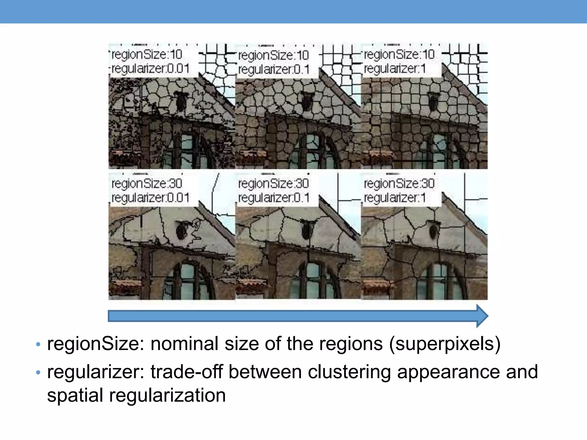 • regionSize: nominal size of the regions (superpixels)
• regularizer: trade-off between clustering appearance and
spatial regularization
 