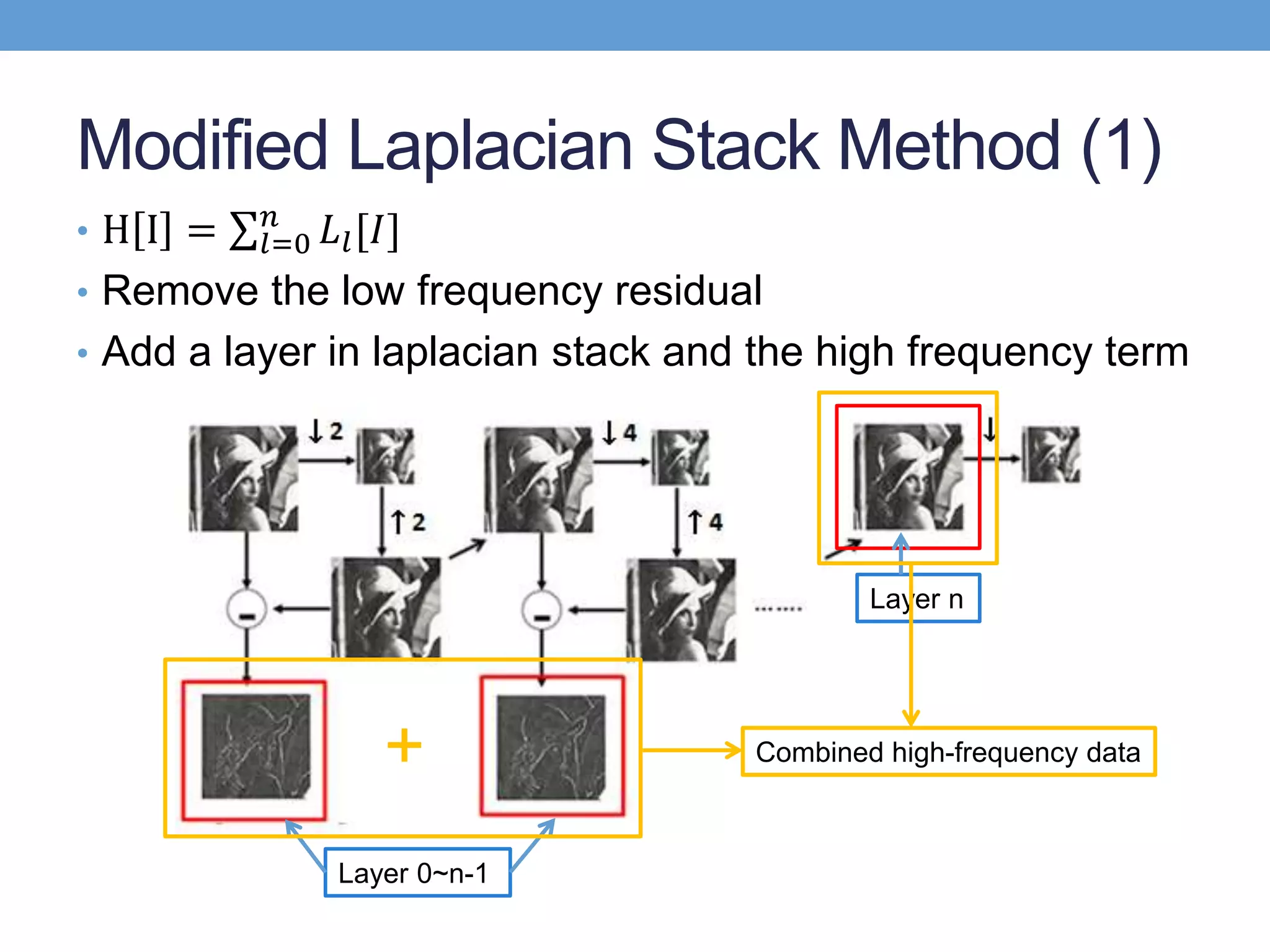 • H I = 𝑙=0
𝑛
𝐿𝑙[𝐼]
• Remove the low frequency residual
• Add a layer in laplacian stack and the high frequency term
Modified Laplacian Stack Method (1)
Layer 0~n-1
Layer n
Combined high-frequency data+
 