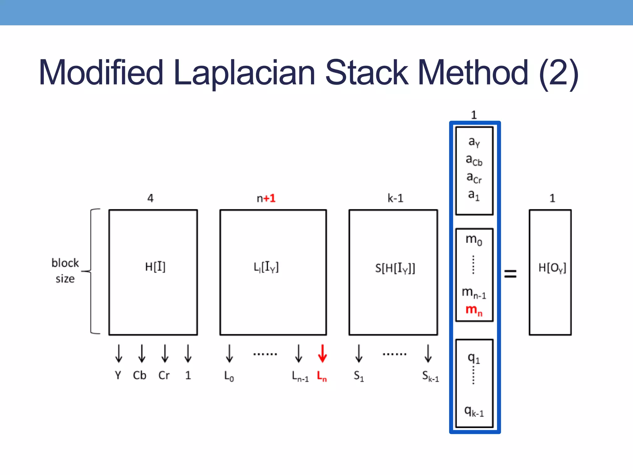 Modified Laplacian Stack Method (2)
 