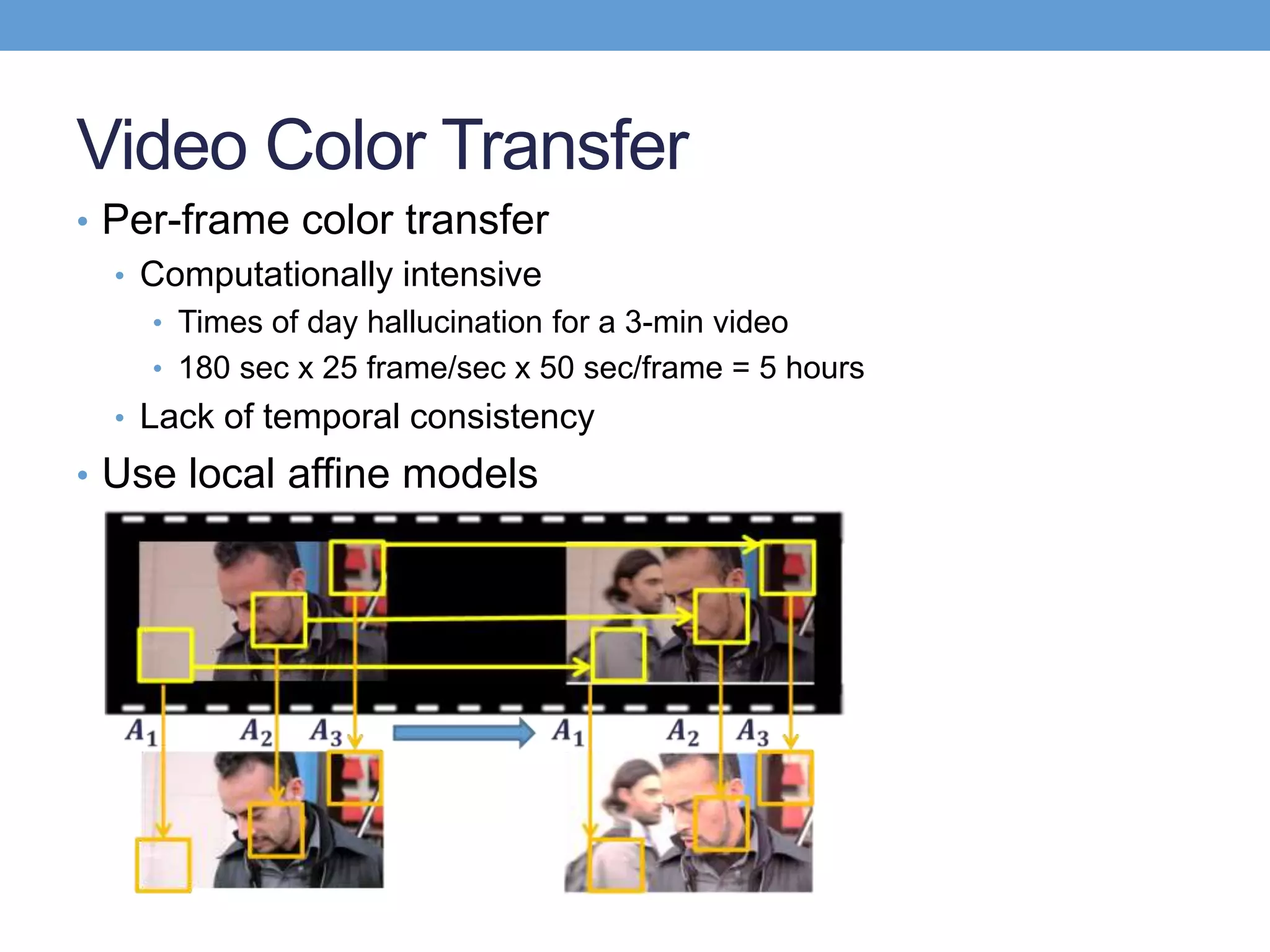 Video Color Transfer
• Per-frame color transfer
• Computationally intensive
• Times of day hallucination for a 3-min video
• 180 sec x 25 frame/sec x 50 sec/frame = 5 hours
• Lack of temporal consistency
• Use local affine models
 