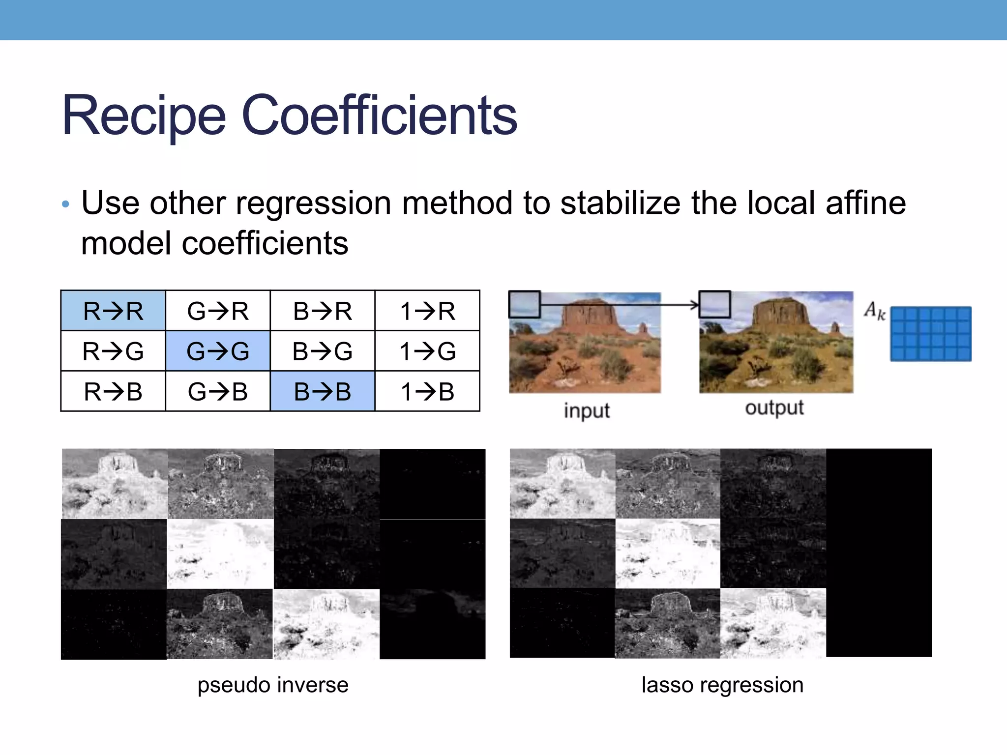 Recipe Coefﬁcients
• Use other regression method to stabilize the local affine
model coefﬁcients
lasso regressionpseudo inverse
RR GR BR 1R
RG GG BG 1G
RB GB BB 1B
 