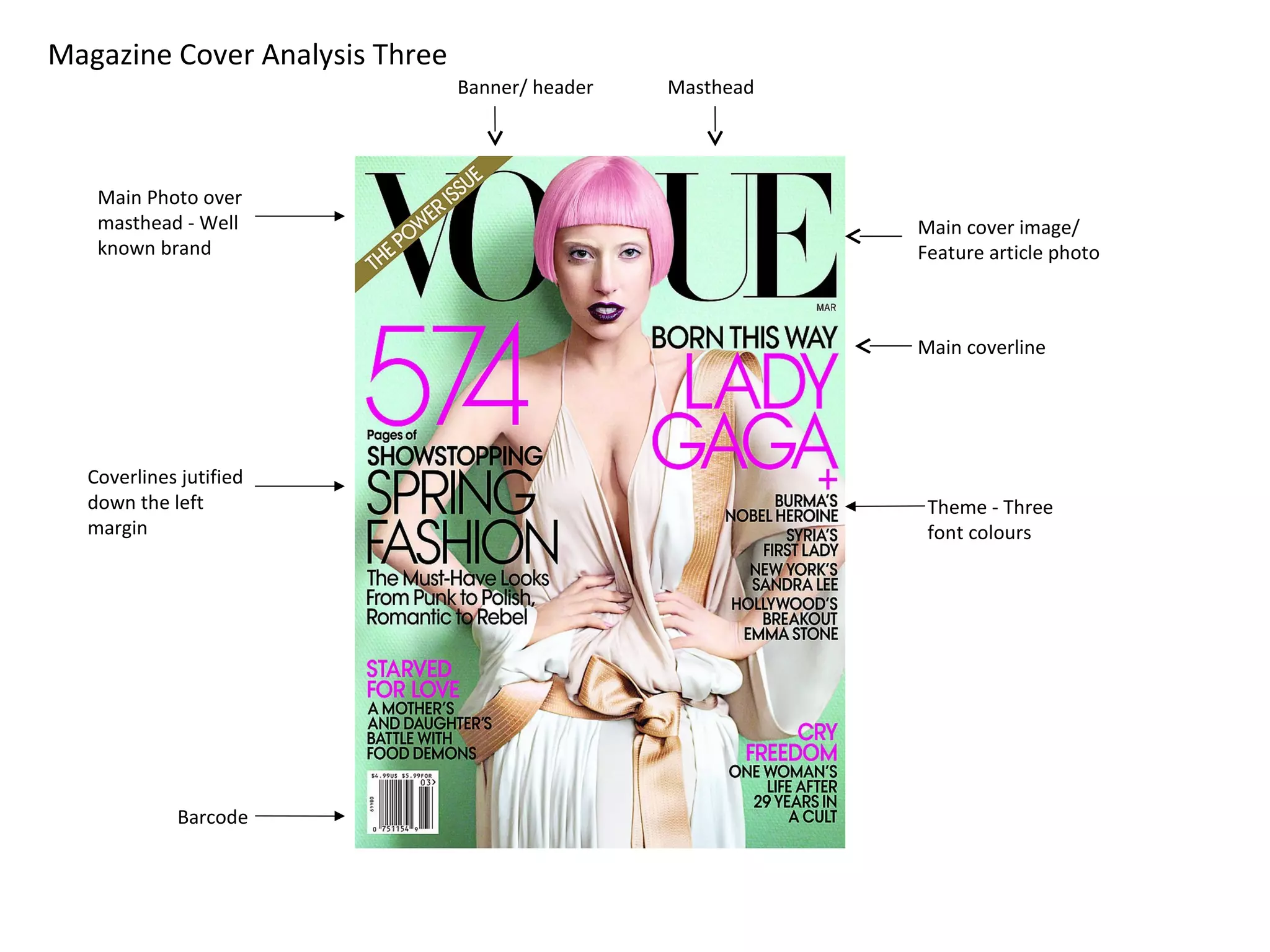 Analysis Of Magazine Covers | PPT