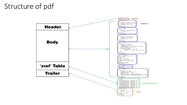 Image Result For Application Header Format