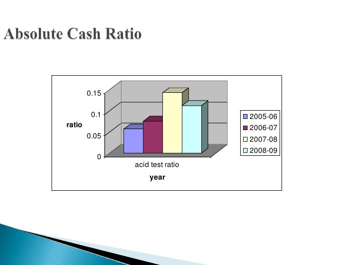 synopsis on ratio analysis Ratios - 1 ratio analysis-overview ratios: 1 provide a method of standardization 2 more important - provide a profile of firm’s economic characteristics and. synopsis on ratio analysis Ratios - 1 ratio analysis-overview ratios: 1 provide a method of standardization 2 more important - provide a profile of firm’s economic characteristics and.