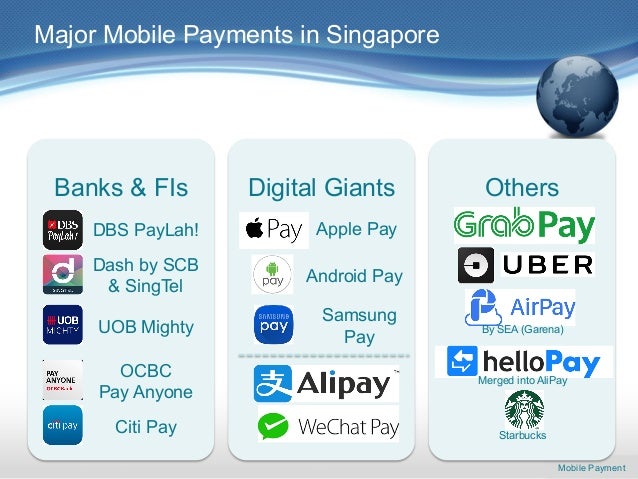 Paypal Food Places Paypal Food Places