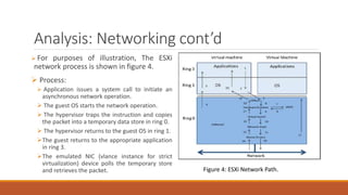 Analysis: Networking cont’d
 For purposes of illustration, The ESXi
network process is shown in figure 4.
 Process:
 Application issues a system call to initiate an
asynchronous network operation.
 The guest OS starts the network operation.
 The hypervisor traps the instruction and copies
the packet into a temporary data store in ring 0.
 The hypervisor returns to the guest OS in ring 1.
The guest returns to the appropriate application
in ring 3.
The emulated NIC (vlance instance for strict
virtualization) device polls the temporary store
and retrieves the packet. Figure 4: ESXi Network Path.
 