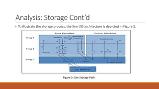 Analysis: Storage Cont’d
 To illustrate the storage process, the Xen I/O architecture is depicted in Figure 5.
Figure 5: Xen Storage Path.
 