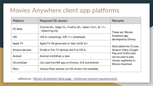 Analysis Of Movies Anywhere Service
