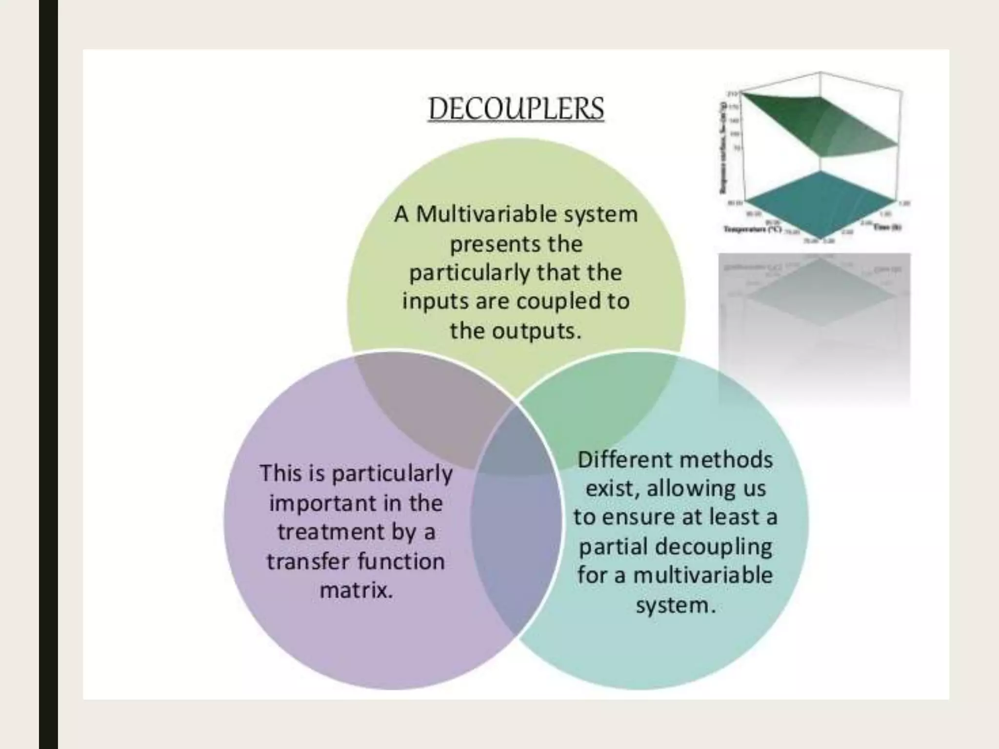 Analysis of Multivariable System. | PPTX