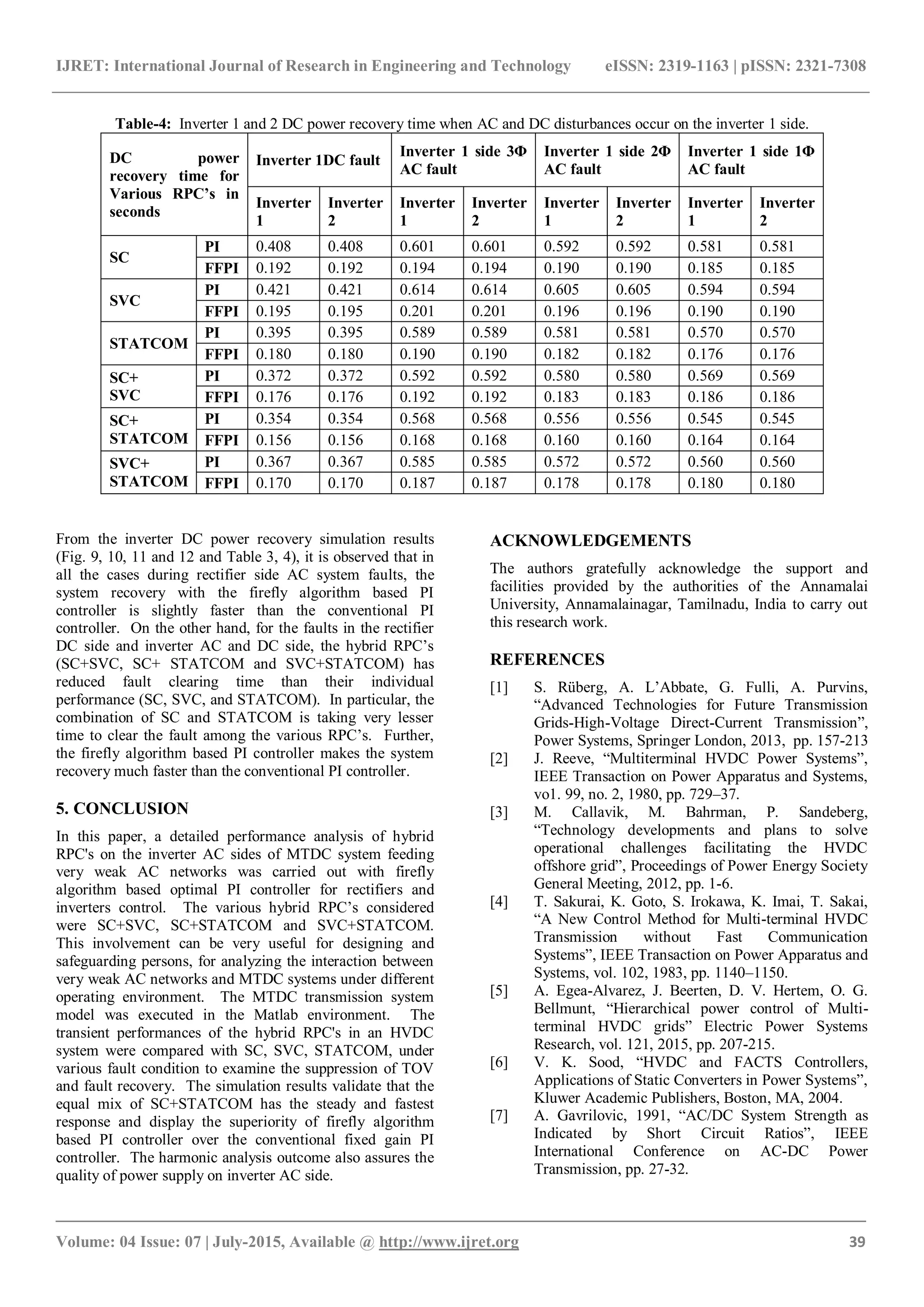 IJRET: International Journal of Research in Engineering and Technology eISSN: 2319-1163 | pISSN: 2321-7308
_______________________________________________________________________________________
Volume: 04 Issue: 07 | July-2015, Available @ http://www.ijret.org 39
Table-4: Inverter 1 and 2 DC power recovery time when AC and DC disturbances occur on the inverter 1 side.
DC power
recovery time for
Various RPC’s in
seconds
Inverter 1DC fault
Inverter 1 side 3Φ
AC fault
Inverter 1 side 2Φ
AC fault
Inverter 1 side 1Φ
AC fault
Inverter
1
Inverter
2
Inverter
1
Inverter
2
Inverter
1
Inverter
2
Inverter
1
Inverter
2
SC
PI 0.408 0.408 0.601 0.601 0.592 0.592 0.581 0.581
FFPI 0.192 0.192 0.194 0.194 0.190 0.190 0.185 0.185
SVC
PI 0.421 0.421 0.614 0.614 0.605 0.605 0.594 0.594
FFPI 0.195 0.195 0.201 0.201 0.196 0.196 0.190 0.190
STATCOM
PI 0.395 0.395 0.589 0.589 0.581 0.581 0.570 0.570
FFPI 0.180 0.180 0.190 0.190 0.182 0.182 0.176 0.176
SC+
SVC
PI 0.372 0.372 0.592 0.592 0.580 0.580 0.569 0.569
FFPI 0.176 0.176 0.192 0.192 0.183 0.183 0.186 0.186
SC+
STATCOM
PI 0.354 0.354 0.568 0.568 0.556 0.556 0.545 0.545
FFPI 0.156 0.156 0.168 0.168 0.160 0.160 0.164 0.164
SVC+
STATCOM
PI 0.367 0.367 0.585 0.585 0.572 0.572 0.560 0.560
FFPI 0.170 0.170 0.187 0.187 0.178 0.178 0.180 0.180
From the inverter DC power recovery simulation results
(Fig. 9, 10, 11 and 12 and Table 3, 4), it is observed that in
all the cases during rectifier side AC system faults, the
system recovery with the firefly algorithm based PI
controller is slightly faster than the conventional PI
controller. On the other hand, for the faults in the rectifier
DC side and inverter AC and DC side, the hybrid RPC‟s
(SC+SVC, SC+ STATCOM and SVC+STATCOM) has
reduced fault clearing time than their individual
performance (SC, SVC, and STATCOM). In particular, the
combination of SC and STATCOM is taking very lesser
time to clear the fault among the various RPC‟s. Further,
the firefly algorithm based PI controller makes the system
recovery much faster than the conventional PI controller.
5. CONCLUSION
In this paper, a detailed performance analysis of hybrid
RPC's on the inverter AC sides of MTDC system feeding
very weak AC networks was carried out with firefly
algorithm based optimal PI controller for rectifiers and
inverters control. The various hybrid RPC‟s considered
were SC+SVC, SC+STATCOM and SVC+STATCOM.
This involvement can be very useful for designing and
safeguarding persons, for analyzing the interaction between
very weak AC networks and MTDC systems under different
operating environment. The MTDC transmission system
model was executed in the Matlab environment. The
transient performances of the hybrid RPC's in an HVDC
system were compared with SC, SVC, STATCOM, under
various fault condition to examine the suppression of TOV
and fault recovery. The simulation results validate that the
equal mix of SC+STATCOM has the steady and fastest
response and display the superiority of firefly algorithm
based PI controller over the conventional fixed gain PI
controller. The harmonic analysis outcome also assures the
quality of power supply on inverter AC side.
ACKNOWLEDGEMENTS
The authors gratefully acknowledge the support and
facilities provided by the authorities of the Annamalai
University, Annamalainagar, Tamilnadu, India to carry out
this research work.
REFERENCES
[1] S. Rüberg, A. L‟Abbate, G. Fulli, A. Purvins,
“Advanced Technologies for Future Transmission
Grids-High-Voltage Direct-Current Transmission”,
Power Systems, Springer London, 2013, pp. 157-213
[2] J. Reeve, “Multiterminal HVDC Power Systems”,
IEEE Transaction on Power Apparatus and Systems,
vo1. 99, no. 2, 1980, pp. 729–37.
[3] M. Callavik, M. Bahrman, P. Sandeberg,
“Technology developments and plans to solve
operational challenges facilitating the HVDC
offshore grid”, Proceedings of Power Energy Society
General Meeting, 2012, pp. 1-6.
[4] T. Sakurai, K. Goto, S. Irokawa, K. Imai, T. Sakai,
“A New Control Method for Multi-terminal HVDC
Transmission without Fast Communication
Systems”, IEEE Transaction on Power Apparatus and
Systems, vol. 102, 1983, pp. 1140–1150.
[5] A. Egea-Alvarez, J. Beerten, D. V. Hertem, O. G.
Bellmunt, “Hierarchical power control of Multi-
terminal HVDC grids” Electric Power Systems
Research, vol. 121, 2015, pp. 207-215.
[6] V. K. Sood, “HVDC and FACTS Controllers,
Applications of Static Converters in Power Systems”,
Kluwer Academic Publishers, Boston, MA, 2004.
[7] A. Gavrilovic, 1991, “AC/DC System Strength as
Indicated by Short Circuit Ratios”, IEEE
International Conference on AC-DC Power
Transmission, pp. 27-32.
 