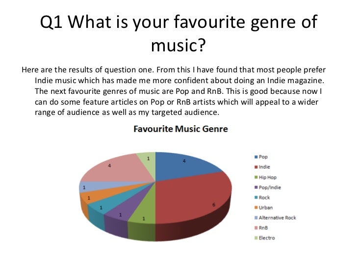 questionnaire analysis