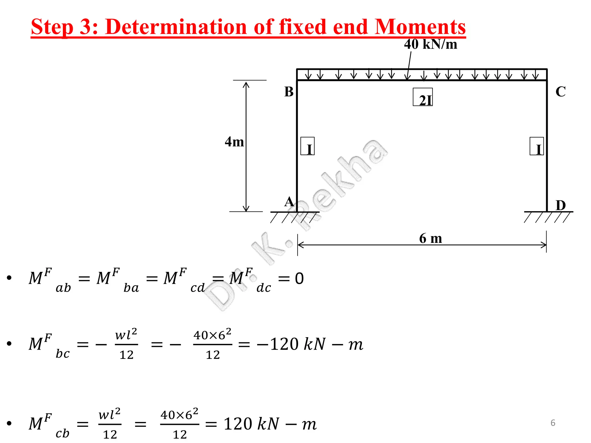 Analysis of portal frame by direct stiffness method | PPTX