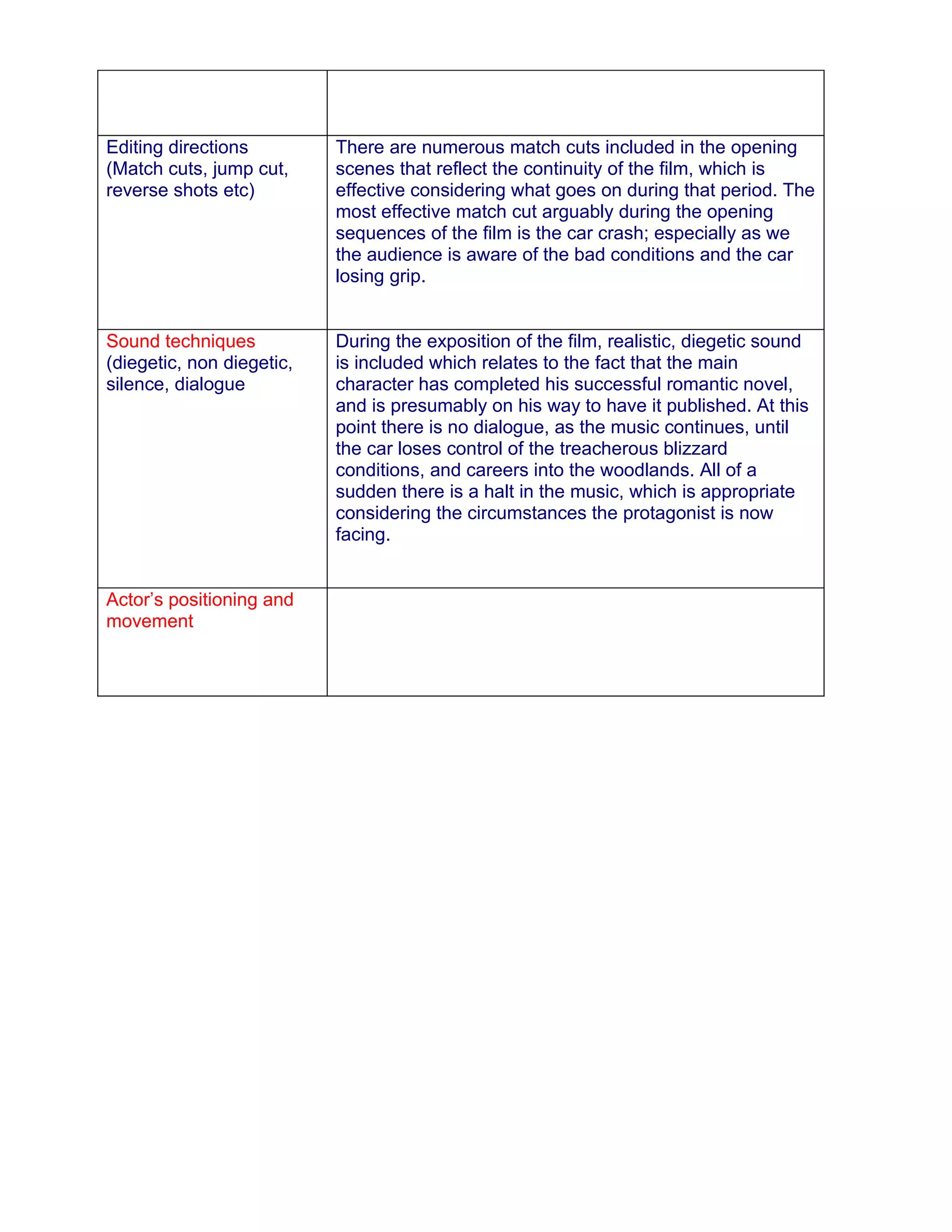 Editing directions         There are numerous match cuts included in the opening
(Match cuts, jump cut,     scenes that reflect the continuity of the film, which is
reverse shots etc)         effective considering what goes on during that period. The
                           most effective match cut arguably during the opening
                           sequences of the film is the car crash; especially as we
                           the audience is aware of the bad conditions and the car
                           losing grip.


Sound techniques           During the exposition of the film, realistic, diegetic sound
(diegetic, non diegetic,   is included which relates to the fact that the main
silence, dialogue          character has completed his successful romantic novel,
                           and is presumably on his way to have it published. At this
                           point there is no dialogue, as the music continues, until
                           the car loses control of the treacherous blizzard
                           conditions, and careers into the woodlands. All of a
                           sudden there is a halt in the music, which is appropriate
                           considering the circumstances the protagonist is now
                           facing.


Actor’s positioning and
movement
 