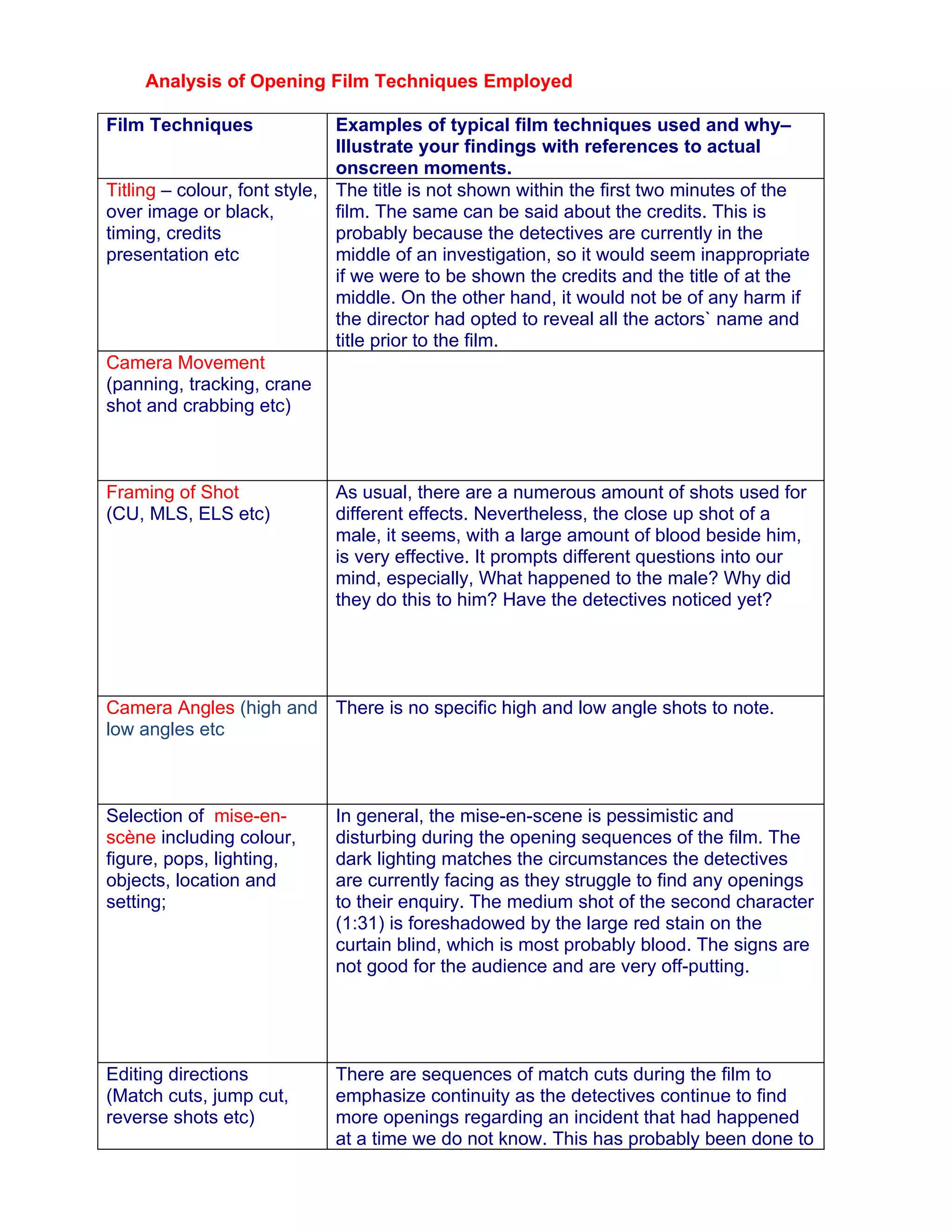 Analysis of Opening Film Techniques Employed

Film Techniques               Examples of typical film techniques used and why–
                              Illustrate your findings with references to actual
                              onscreen moments.
Titling – colour, font style, The title is not shown within the first two minutes of the
over image or black,          film. The same can be said about the credits. This is
timing, credits               probably because the detectives are currently in the
presentation etc              middle of an investigation, so it would seem inappropriate
                              if we were to be shown the credits and the title of at the
                              middle. On the other hand, it would not be of any harm if
                              the director had opted to reveal all the actors` name and
                              title prior to the film.
Camera Movement
(panning, tracking, crane
shot and crabbing etc)



Framing of Shot             As usual, there are a numerous amount of shots used for
(CU, MLS, ELS etc)          different effects. Nevertheless, the close up shot of a
                            male, it seems, with a large amount of blood beside him,
                            is very effective. It prompts different questions into our
                            mind, especially, What happened to the male? Why did
                            they do this to him? Have the detectives noticed yet?




Camera Angles (high and There is no specific high and low angle shots to note.
low angles etc



Selection of mise-en-       In general, the mise-en-scene is pessimistic and
scène including colour,     disturbing during the opening sequences of the film. The
figure, pops, lighting,     dark lighting matches the circumstances the detectives
objects, location and       are currently facing as they struggle to find any openings
setting;                    to their enquiry. The medium shot of the second character
                            (1:31) is foreshadowed by the large red stain on the
                            curtain blind, which is most probably blood. The signs are
                            not good for the audience and are very off-putting.




Editing directions          There are sequences of match cuts during the film to
(Match cuts, jump cut,      emphasize continuity as the detectives continue to find
reverse shots etc)          more openings regarding an incident that had happened
                            at a time we do not know. This has probably been done to
 