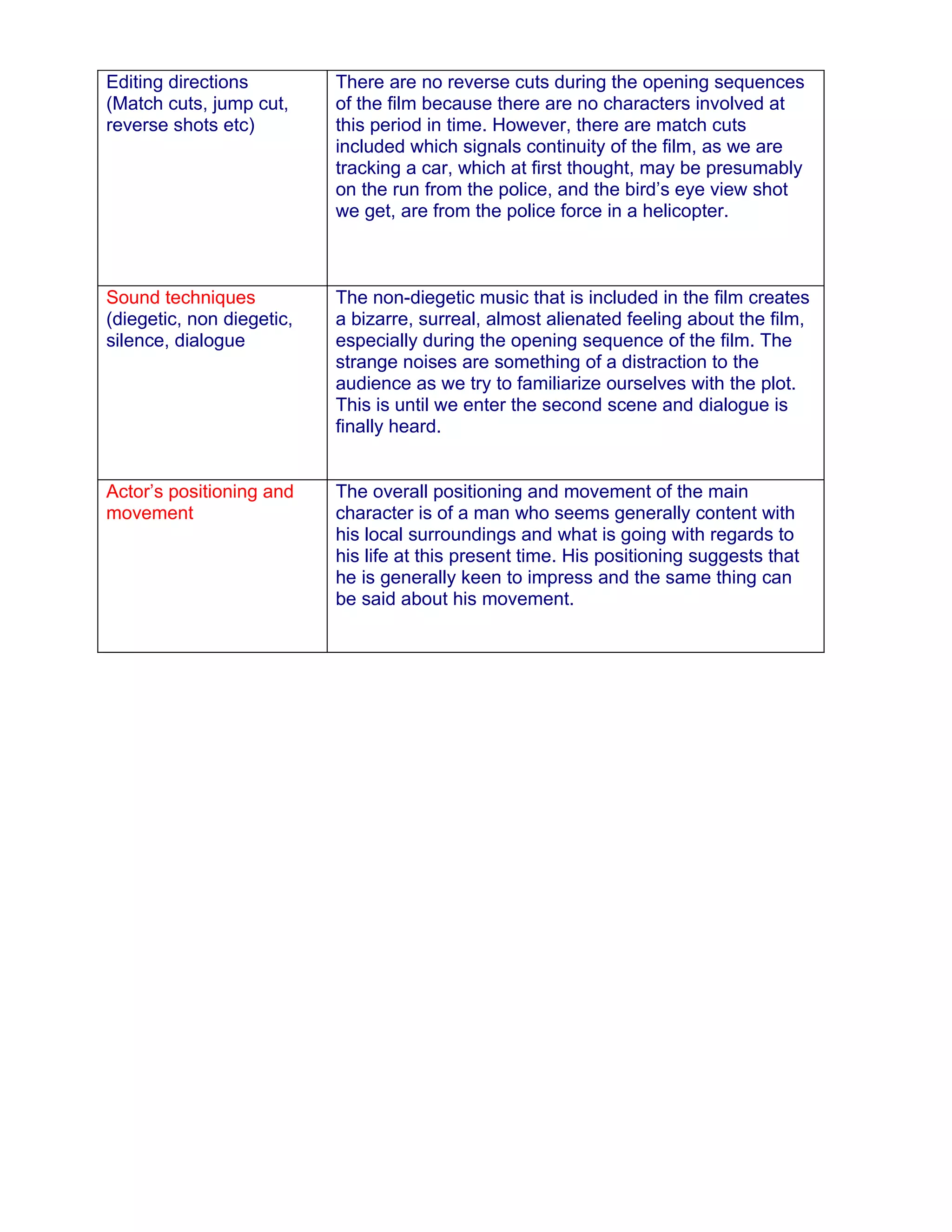 Editing directions         There are no reverse cuts during the opening sequences
(Match cuts, jump cut,     of the film because there are no characters involved at
reverse shots etc)         this period in time. However, there are match cuts
                           included which signals continuity of the film, as we are
                           tracking a car, which at first thought, may be presumably
                           on the run from the police, and the bird’s eye view shot
                           we get, are from the police force in a helicopter.



Sound techniques           The non-diegetic music that is included in the film creates
(diegetic, non diegetic,   a bizarre, surreal, almost alienated feeling about the film,
silence, dialogue          especially during the opening sequence of the film. The
                           strange noises are something of a distraction to the
                           audience as we try to familiarize ourselves with the plot.
                           This is until we enter the second scene and dialogue is
                           finally heard.


Actor’s positioning and    The overall positioning and movement of the main
movement                   character is of a man who seems generally content with
                           his local surroundings and what is going with regards to
                           his life at this present time. His positioning suggests that
                           he is generally keen to impress and the same thing can
                           be said about his movement.
 