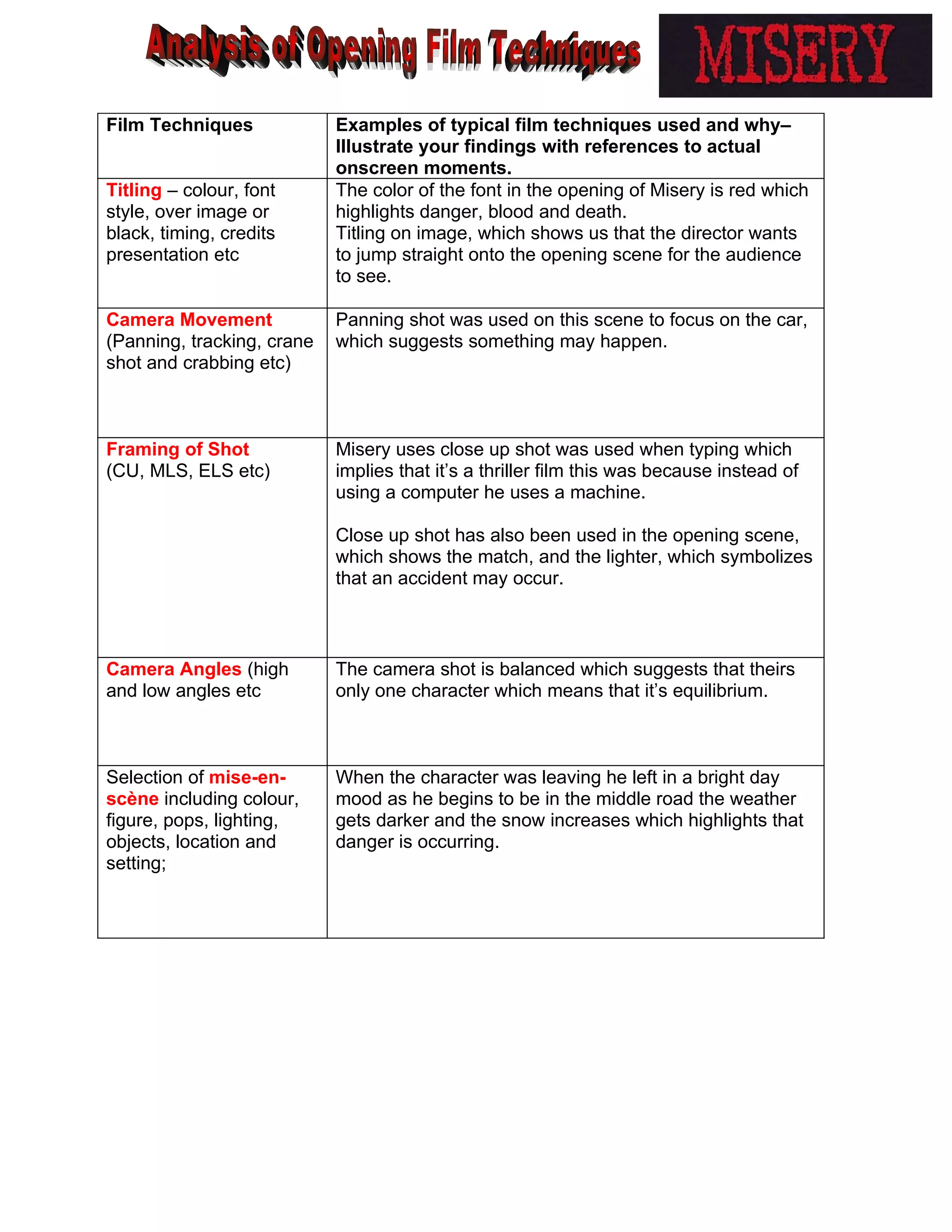 Analysis Of Opening Techniques Misery Doc