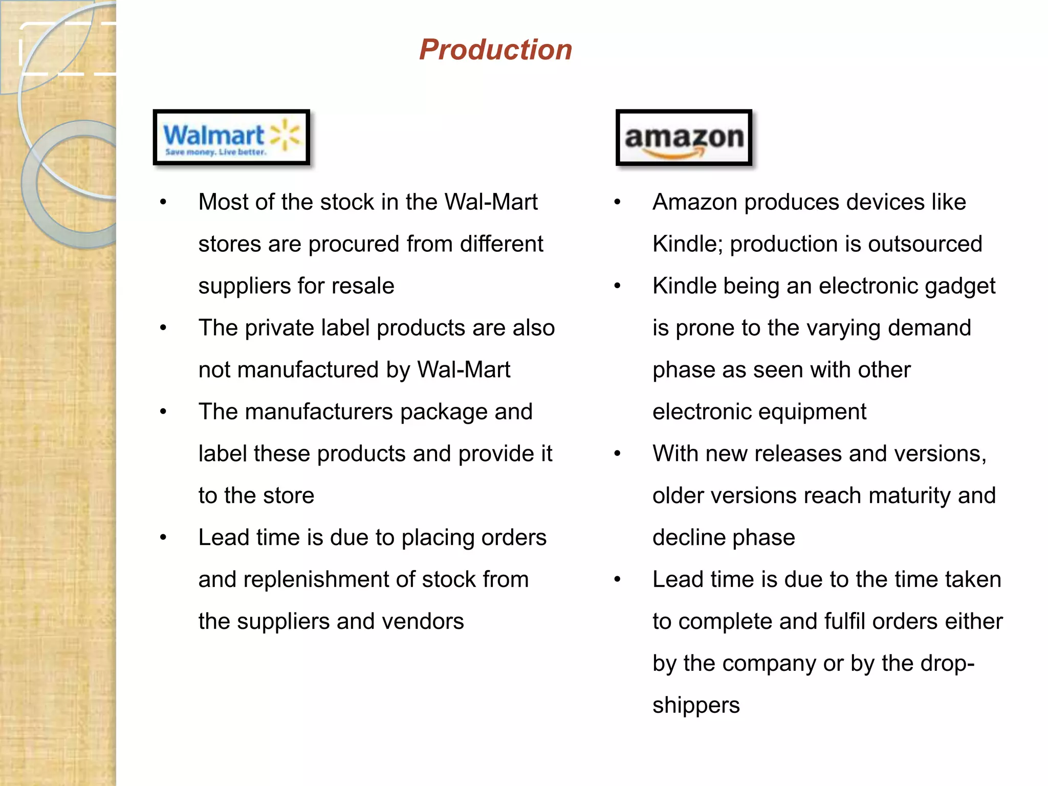 Production

•

Most of the stock in the Wal-Mart

•

stores are procured from different
suppliers for resale
•

Amazon produces devices like
Kindle; production is outsourced

•

Kindle being an electronic gadget
is prone to the varying demand

not manufactured by Wal-Mart
•

The private label products are also

phase as seen with other

The manufacturers package and

electronic equipment

label these products and provide it

•

With new releases and versions,

to the store

•

older versions reach maturity and

Lead time is due to placing orders

decline phase

and replenishment of stock from
the suppliers and vendors

•

Lead time is due to the time taken
to complete and fulfil orders either
by the company or by the dropshippers

 