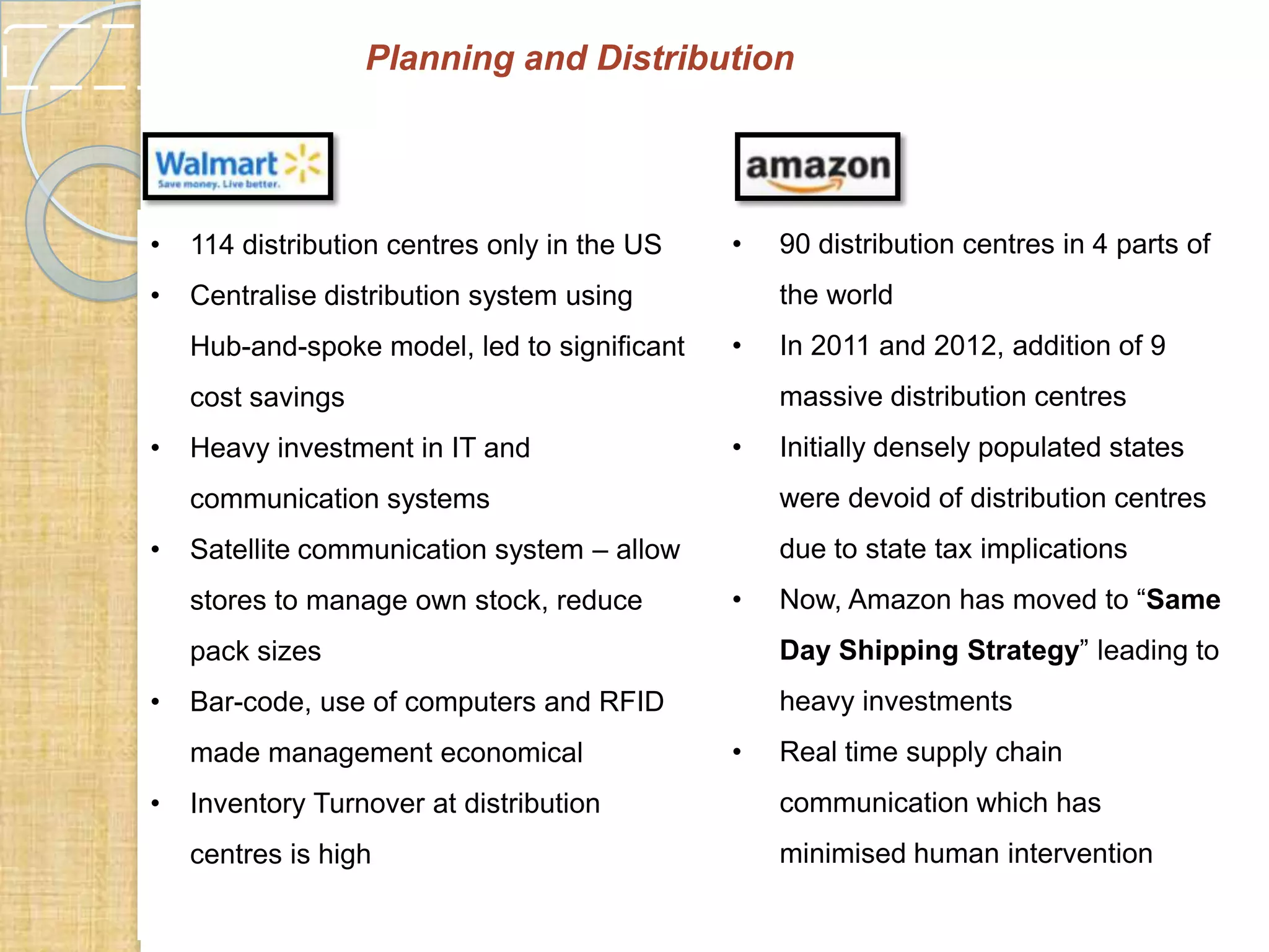 Planning and Distribution

•

114 distribution centres only in the US

•

•

Centralise distribution system using
Hub-and-spoke model, led to significant

the world
•

Heavy investment in IT and

In 2011 and 2012, addition of 9
massive distribution centres

cost savings
•

90 distribution centres in 4 parts of

•

Initially densely populated states

communication systems
•

were devoid of distribution centres

Satellite communication system – allow

due to state tax implications

stores to manage own stock, reduce

•

Now, Amazon has moved to “Same

pack sizes
•

Day Shipping Strategy” leading to

Bar-code, use of computers and RFID

heavy investments

made management economical
•

•

Real time supply chain

Inventory Turnover at distribution

communication which has

centres is high

minimised human intervention

 