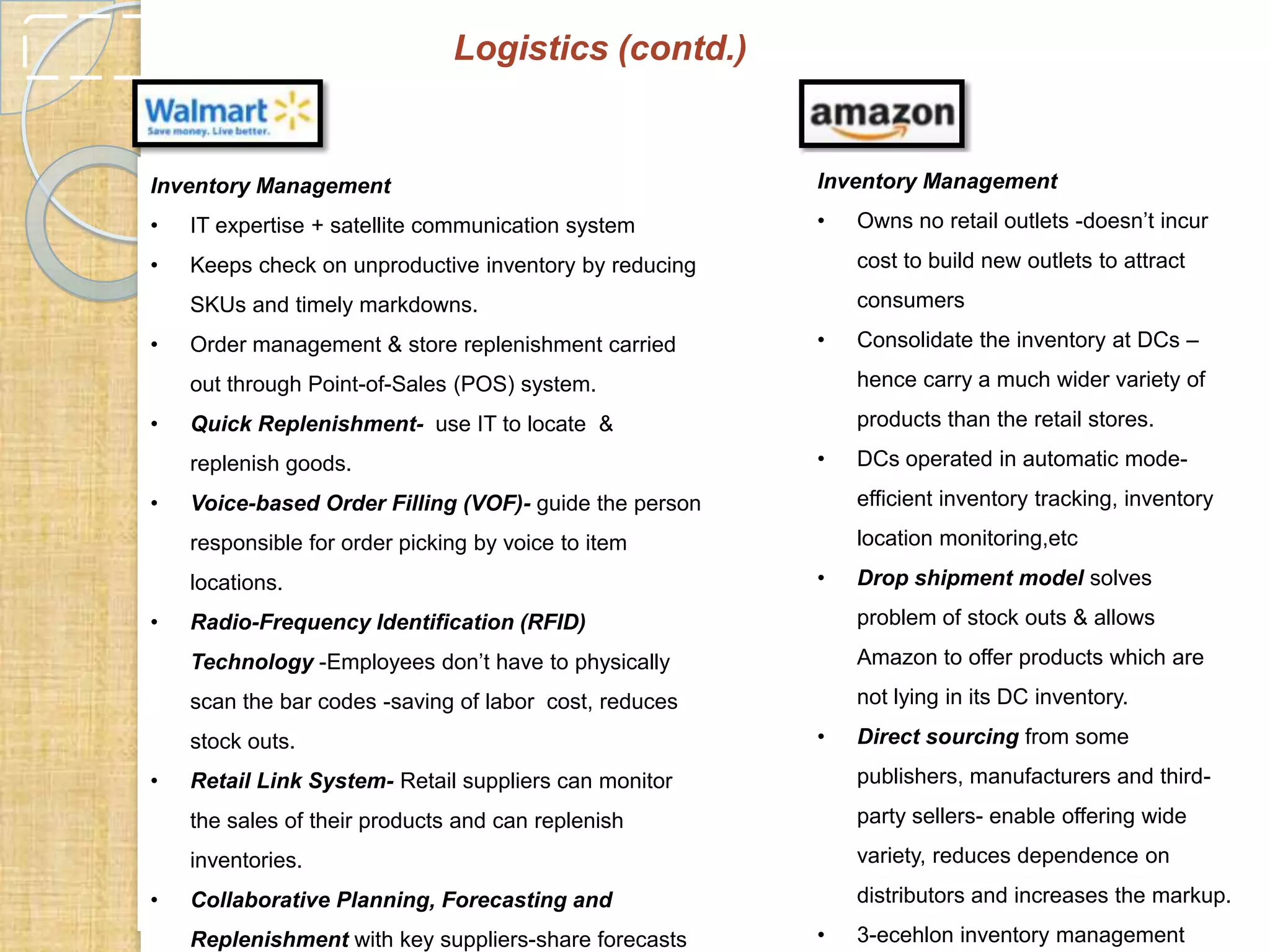 Logistics (contd.)

Inventory Management

Inventory Management

•

IT expertise + satellite communication system

•

•

Keeps check on unproductive inventory by reducing

cost to build new outlets to attract

SKUs and timely markdowns.

consumers

•

Order management & store replenishment carried

•

Owns no retail outlets -doesn’t incur

Consolidate the inventory at DCs –

out through Point-of-Sales (POS) system.
•

hence carry a much wider variety of

Quick Replenishment- use IT to locate &

products than the retail stores.

replenish goods.

•

DCs operated in automatic mode-

Voice-based Order Filling (VOF)- guide the person

efficient inventory tracking, inventory

responsible for order picking by voice to item

•

location monitoring,etc

locations.

•

Drop shipment model solves

Radio-Frequency Identification (RFID)

problem of stock outs & allows

Technology -Employees don’t have to physically

Amazon to offer products which are

scan the bar codes -saving of labor cost, reduces

•

not lying in its DC inventory.

stock outs.

•

Direct sourcing from some
publishers, manufacturers and thirdparty sellers- enable offering wide

inventories.
•

Retail Link System- Retail suppliers can monitor
the sales of their products and can replenish

•

variety, reduces dependence on

Collaborative Planning, Forecasting and

distributors and increases the markup.

Replenishment with key suppliers-share forecasts

•

3-ecehlon inventory management

 