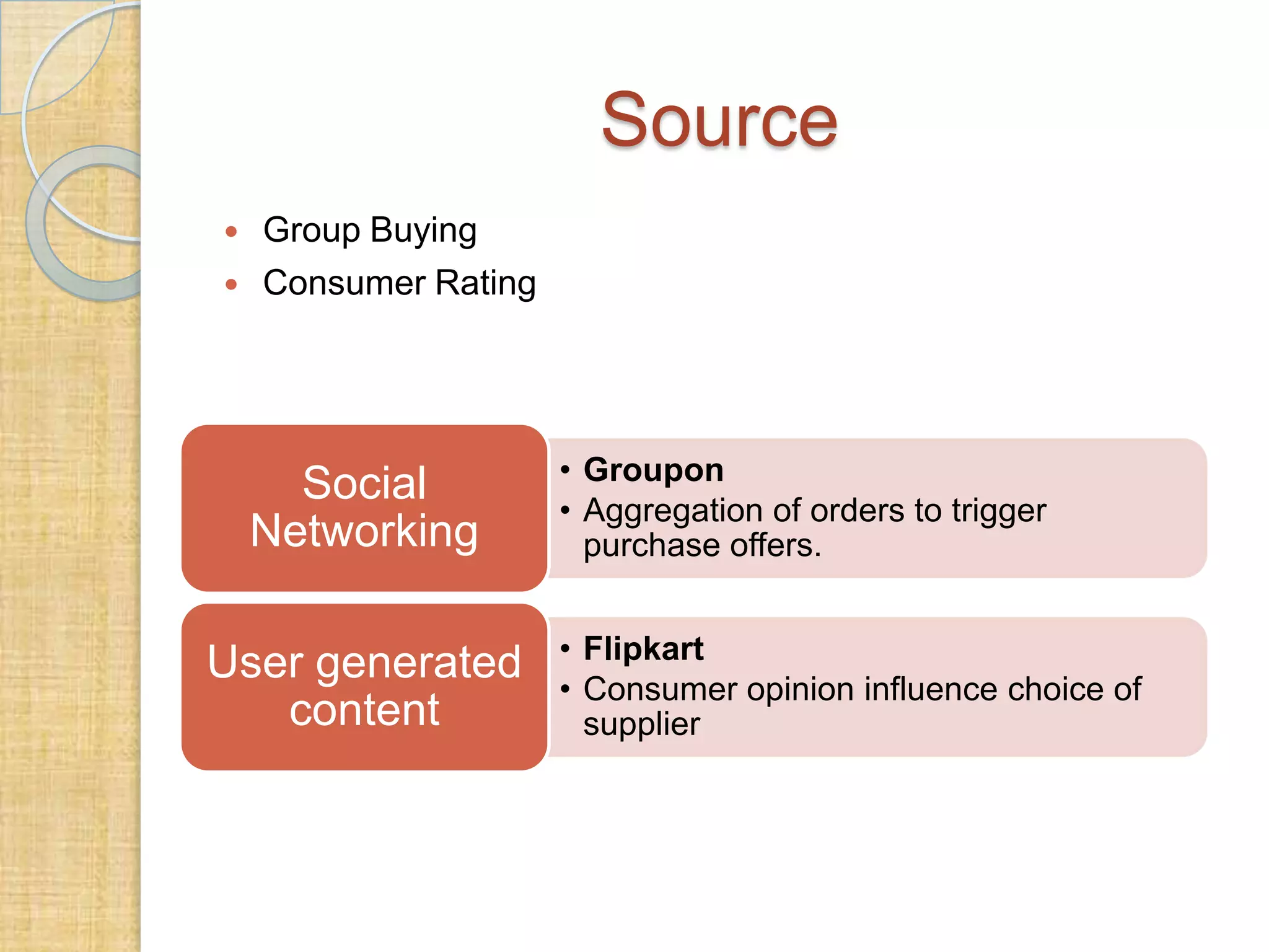 Source



Group Buying
Consumer Rating

Social
Networking
User generated
content

• Groupon
• Aggregation of orders to trigger
purchase offers.
• Flipkart
• Consumer opinion influence choice of
supplier

 