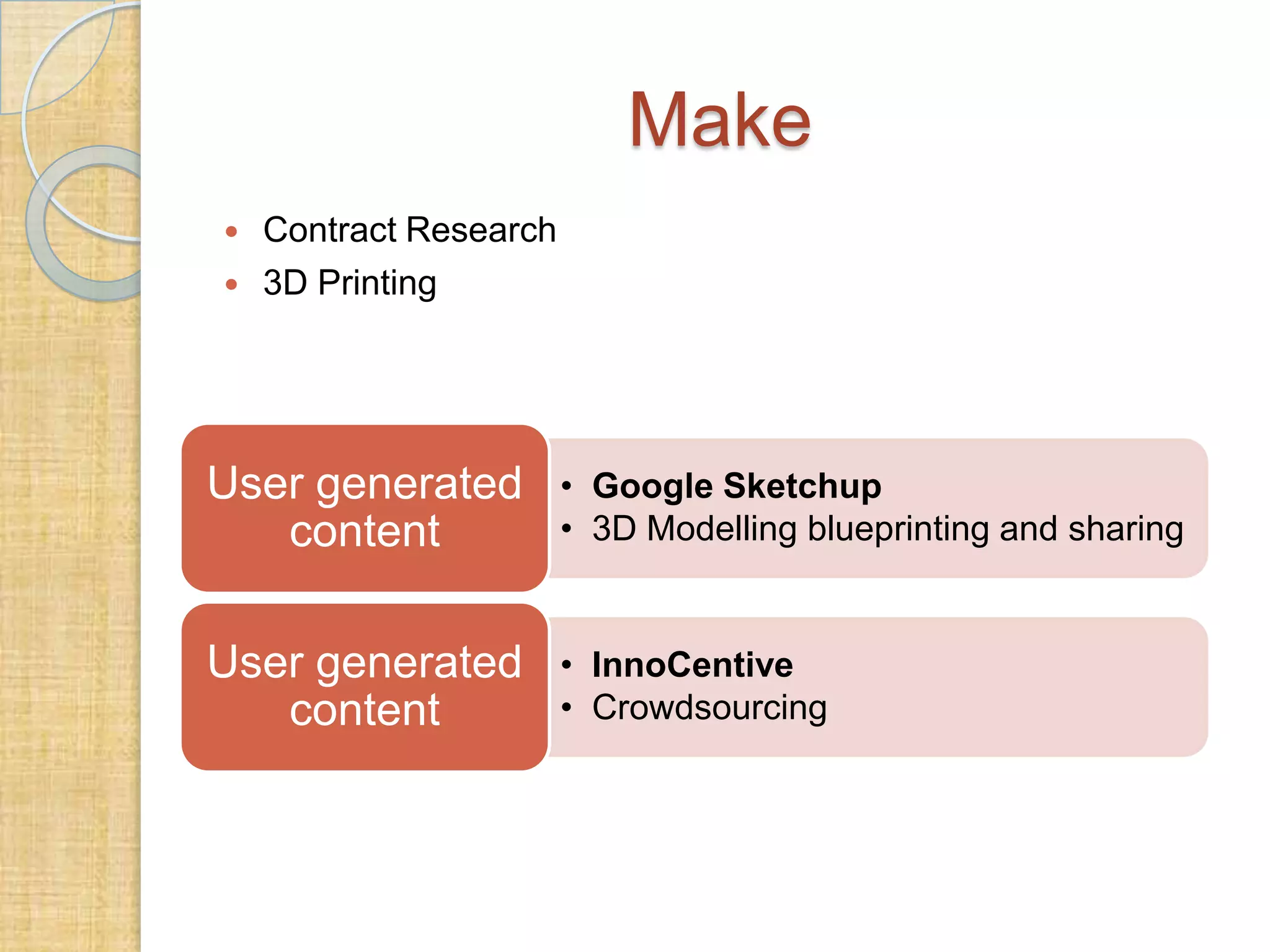 Make



Contract Research
3D Printing

User generated
content

• Google Sketchup
• 3D Modelling blueprinting and sharing

User generated
content

• InnoCentive
• Crowdsourcing

 