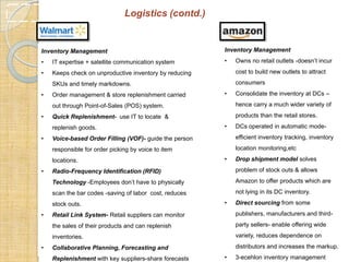 E-Commerce Models and Web 2.0 in Supply Chain | PPTX