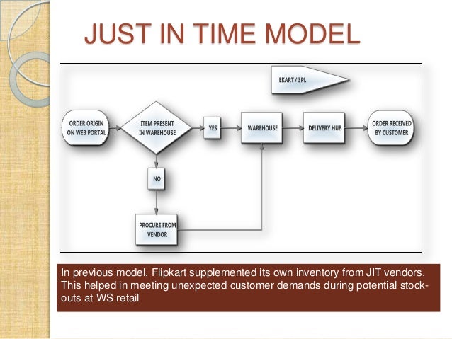 just in time inventory management Save time and costs with a just-in-time inventory management system just-in- time (jit) inventory was developed in post-world war ii japan. just in time inventory management Save time and costs with a just-in-time inventory management system just-in- time (jit) inventory was developed in post-world war ii japan.