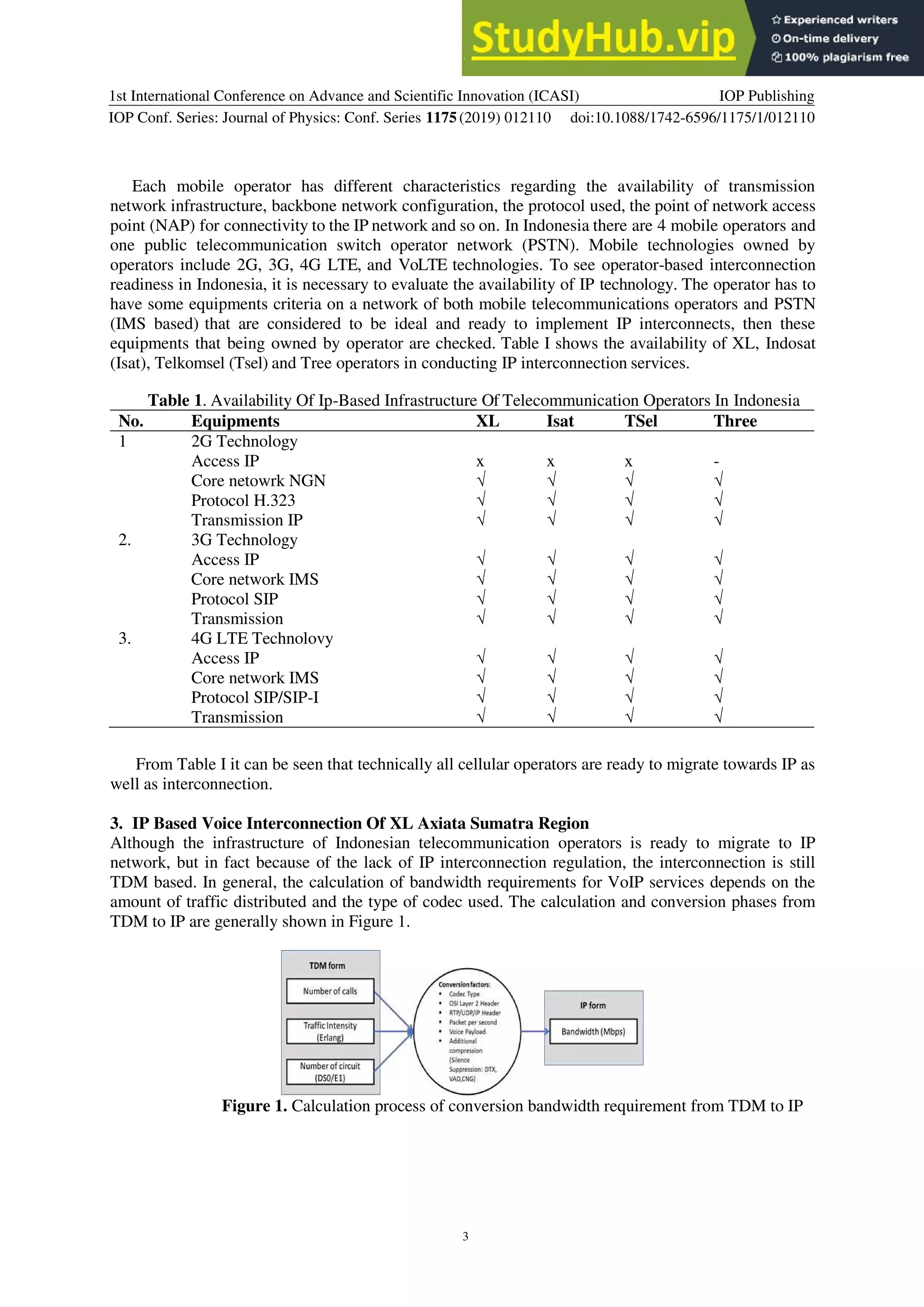 1st International Conference on Advance and Scientific Innovation (ICASI)
IOP Conf. Series: Journal of Physics: Conf. Series 1175(2019) 012110
IOP Publishing
doi:10.1088/1742-6596/1175/1/012110
3
Each mobile operator has different characteristics regarding the availability of transmission
network infrastructure, backbone network configuration, the protocol used, the point of network access
point (NAP) for connectivity to the IP network and so on. In Indonesia there are 4 mobile operators and
one public telecommunication switch operator network (PSTN). Mobile technologies owned by
operators include 2G, 3G, 4G LTE, and VoLTE technologies. To see operator-based interconnection
readiness in Indonesia, it is necessary to evaluate the availability of IP technology. The operator has to
have some equipments criteria on a network of both mobile telecommunications operators and PSTN
(IMS based) that are considered to be ideal and ready to implement IP interconnects, then these
equipments that being owned by operator are checked. Table I shows the availability of XL, Indosat
(Isat), Telkomsel (Tsel) and Tree operators in conducting IP interconnection services.
Table 1. Availability Of Ip-Based Infrastructure Of Telecommunication Operators In Indonesia
No. Equipments XL Isat TSel Three
1 2G Technology
Access IP x x x -
Core netowrk NGN √ √ √ √
Protocol H.323 √ √ √ √
Transmission IP √ √ √ √
2. 3G Technology
Access IP √ √ √ √
Core network IMS √ √ √ √
Protocol SIP √ √ √ √
Transmission √ √ √ √
3. 4G LTE Technolovy
Access IP √ √ √ √
Core network IMS √ √ √ √
Protocol SIP/SIP-I √ √ √ √
Transmission √ √ √ √
From Table I it can be seen that technically all cellular operators are ready to migrate towards IP as
well as interconnection.
3. IP Based Voice Interconnection Of XL Axiata Sumatra Region
Although the infrastructure of Indonesian telecommunication operators is ready to migrate to IP
network, but in fact because of the lack of IP interconnection regulation, the interconnection is still
TDM based. In general, the calculation of bandwidth requirements for VoIP services depends on the
amount of traffic distributed and the type of codec used. The calculation and conversion phases from
TDM to IP are generally shown in Figure 1.
Figure 1. Calculation process of conversion bandwidth requirement from TDM to IP
 