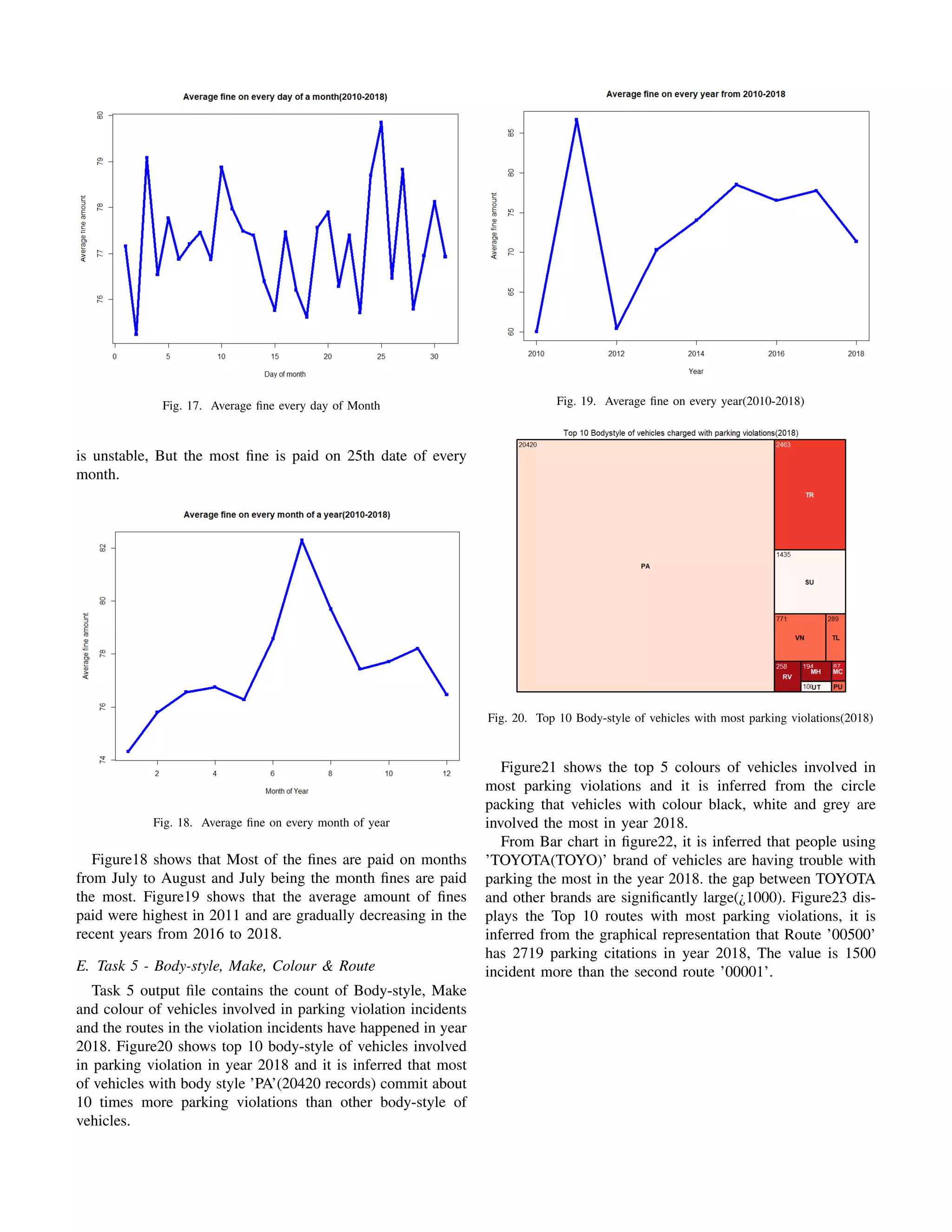 Analysis of parking citations mapreduce techniques | PDF