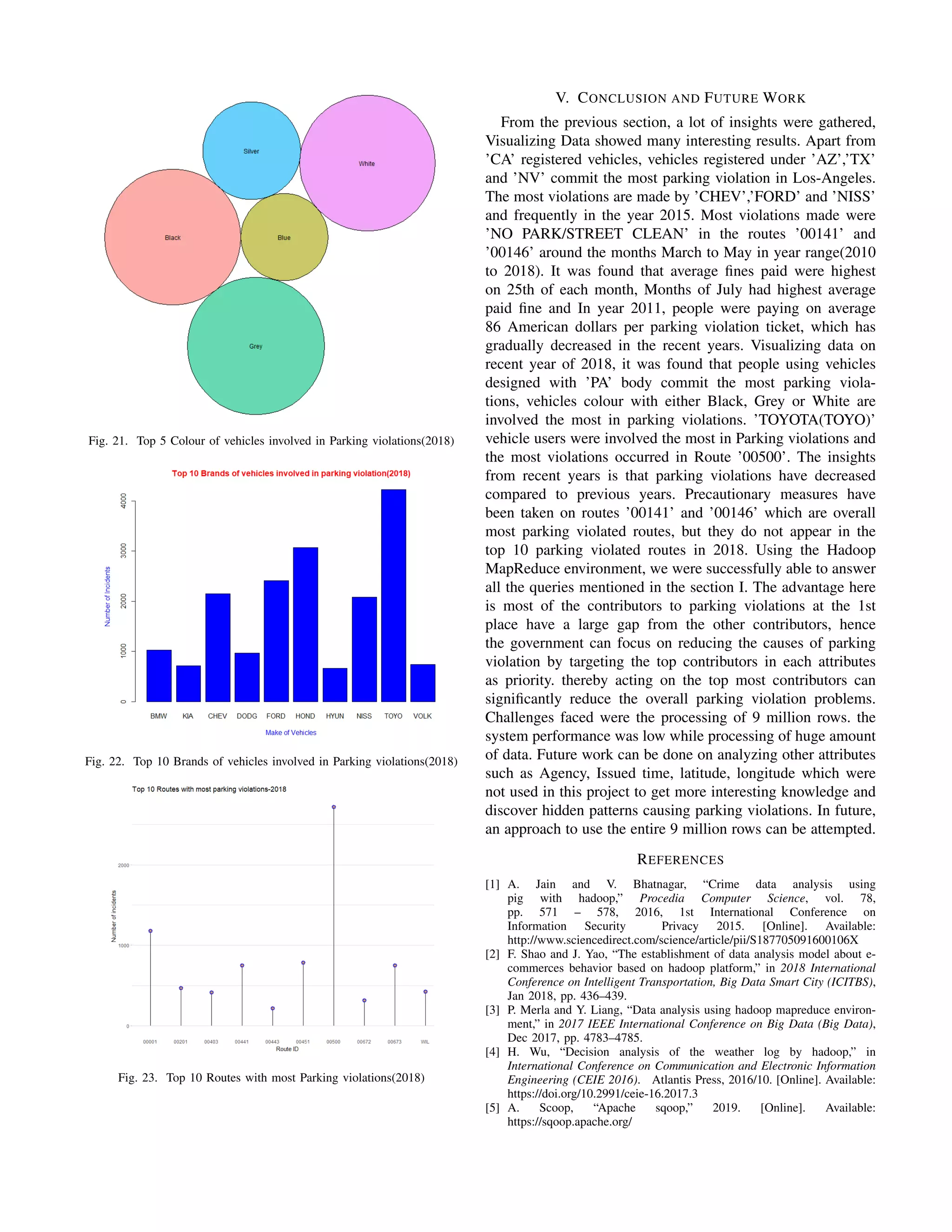 Analysis of parking citations mapreduce techniques | PDF