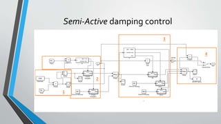 Analysis of passive quarter model suspension system; enhanced ...