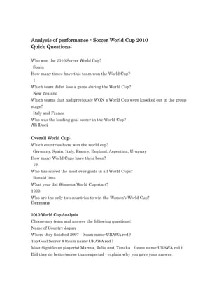 Analysis of performance - Soccer World Cup 2010<br />Quick Questions;<br />Who won the 2010 Soccer World Cup?<br /> Spain<br />How many times have this team won the World Cup?<br /> 1<br />Which team didnt lose a game during the World Cup?<br /> New Zealand <br />Which teams that had previously WON a World Cup were knocked out in the group stage?<br /> Italy and France<br />Who was the leading goal scorer in the World Cup?<br />Ali Daei<br />Overall World Cup;<br />Which countries have won the world cup?<br /> Germany, Spain, Italy, France, England, Argentina, Uruguay<br />How many World Cups have their been?<br /> 19<br />Who has scored the most ever goals in all World Cups?<br /> Ronald lima <br />What year did Women's World Cup start?<br />1999<br />Who are the only two countries to win the Women's World Cup?<br />Germany<br />2010 World Cup Analysis<br />Choose any team and answer the following questions;<br />Name of Country Japan<br />Where they finished 2007  (team name-URAWA red )<br />Top Goal Scorer 8 (team name-URAWA red )<br />Most Significant player(s) Marcus, Tulio and, Tanaka  (team name-URAWA red )<br />Did they do better/worse than expected - explain why you gave your answer.<br />I think worse, because this year they had WORLD CUP. Finally they will PK, but they lose. Because of a player, he missed shouting.<br />Stick a few pictures in!<br />-343535102235This picture is team called URAWA RED DAIAMONDS.<br />My father love football and he likes this team!!<br />00←This picture is mark of URAWA RED DAIAMOUNDS.<br />101600152400<br />←This is simple of world cup 2010!! <br />685800355600This picture is every time when we had world cup, Japanese people write message to soccer player!!<br />Overall Tournament Analysis<br />Was the tournament a success?<br />no<br />How could this be measured?<br />World cup 2010 , a Japanese player missed the shoot it was PK.<br />How many goals were scored compared to other World Cups?<br />2008-2010 15 goal ,  1993-2007  11 goal<br />How many red cards compared to other World Cups?<br />2002 is 0 red cards. 2010 is also 0.<br />2010 <br />Were the overall crowed bigger or smaller than other World Cups?<br />Bigger!!<br />What about TV audience?<br />Bigger!<br />What was your personal opinion?<br />I think soccer is good sports. Because I love crowed.<br />When I watch the world cup I crowed every time, if japan is going to shoot or rival is going to shoot.<br />Bibliography<br />http://rugby-ticket.com/INFO/japan-2007.htm<br />http://image.search.yahoo.co.jp/search?ei=UTF-8&fr=top_ga1_sa&p=日本ワールドカップ<br />http://image.search.yahoo.co.jp/search?p=浦和レッズ+エンブレム&aq=0&oq=浦和レッズ&ei=UTF-8<br />http://www.urawa-reds.co.jp/team/<br />http://www.urawa-reds.co.jp/english/match-data2006.html<br />http://image.search.yahoo.co.jp/search?p=ワールドカップ+2010&aq=0&oq=ワールドカップ&ei=UTF-8<br />http://www.nikkansports.com/soccer/japan/u17_wcup/2007/u17_wcup_jp-history.html<br />http://sportsnavi.yahoo.co.jp/soccer/japan/data/wc08_q_final.html<br />http://homepage3.nifty.com/tw200/image/2002FIFA.htm<br />