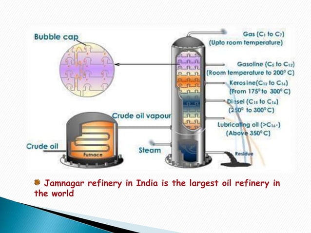 Analysis of petroleum products | PPTX | Geology | Science
