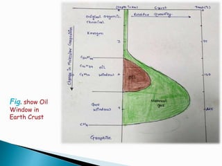 Oil Operating Window Analysis of petroleum products | PPTX