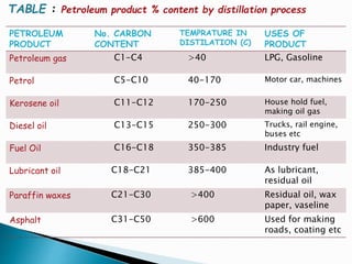Petroleum Product Analysis