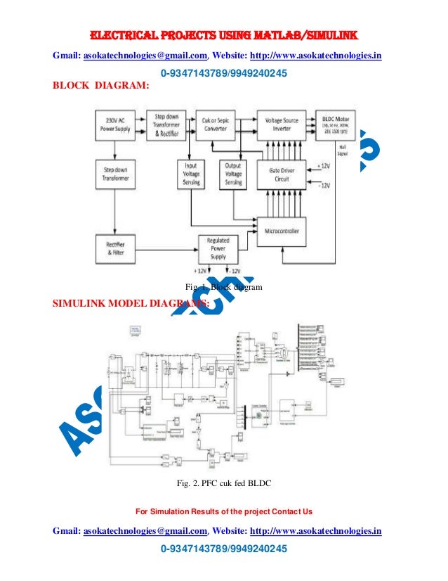 Analysis of PFC Cuk and PFC Sepic Converter Based ...