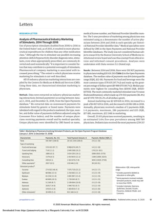 Letters
RESEARCH LETTER
Analysis of Pharmaceutical Industry Marketing
of Stimulants, 2014 Through 2018
Use of prescription stimulants doubled from 2006 to 2016 in
the United States1
and, as of 2013, it resulted in more pharma-
ceutical expenditures for children than any other medication
class.2
Although the rise in stimulant use parallels increasing
attention-deficit/hyperactivitydisorderdiagnosisrates,stimu-
lants, even when appropriately prescribed, are commonly di-
verted and used nonmedically.3
It is important to consider fac-
torsthatmaycontributetoapotentialoversupplyofstimulants.
Pharmaceutical company marketing is associated with in-
creased prescribing.4
The extent to which physicians receive
marketing for stimulants is not well described.
All US industry-physician marketing interactions are com-
piled by the Centers for Medicare & Medicaid Services (CMS).
Using these data, we characterized stimulant marketing to
physicians.
Methods | Data were extracted on industry-physician market-
ing interactions (termed payments) occurring between Janu-
ary 1, 2014, and December 31, 2018, from the Open Payments
database.5
We extracted data on nonresearch payments for
stimulants listed by generic or brand name. Payments were
tabulatedwithregardtotheproductsmarketed;thetype,num-
ber, and dollar value of payments (inflation adjusted using the
Consumer Price Index); and the number of unique physi-
cians receiving payments overall and by medical specialty.
Unique physicians were identified by CMS based on name,
medicallicensenumber,andNationalProviderIdentifiernum-
ber. The 5-year prevalence of marketing among physicians was
estimated using as a denominator the number of active phy-
sicians between 2014 and 2018 in each specialty per histori-
cal National Provider Identifier data.6
Medical specialties were
defined by CMS in the Open Payments and National Provider
Identifierdatabases.Thestudywasnotconsideredhumansub-
jects research by the Boston University School of Medicine in-
stitutional review board and was thus exempt from ethical re-
view and informed consent procedures. Analyses were
undertaken with Stata version 15.1 (StataCorp).
Results | Between 2014 and 2018, there were 591 907 payments
tophysicianstotaling$20101250(Table1)intheOpenPayments
database. The median value of payments was $14 (interquartile
range [IQR], $12-18). Payments for food and beverage were the
most common types (578 105 [97.7%]) and made up the great-
estpercentageofdollarsspent($9988670[49.7%]).Medianpay-
ments were highest for consulting fees ($3045 [IQR, $1920-
$3750]).ThemostcommonlymarketedstimulantwasVyvanse
(lisdexamfetamine),whichmadeup274 502payments(46.4%)
and $7 076 729 (35.2% of all dollars spent).
Annual marketing was $2 429 626 in 2014, increased to a
peak of $4 817 619 in 2016, and decreased to $3 861 186 in 2018.
Annually, physicians received a median of 2 payments (IQR,
1-4 payments; maximum, 286 payments) and $35 (IQR,
$17-$81; maximum, $22 248) in marketing.
Overall, 55 105 physicians received payments, resulting in
an estimated 5.6% five-year prevalence among 989 789
physicians. Pediatricians received the most payments (239 217
Table 1. Marketing to Physicians Involving Stimulant Products, per the Open Payment Program Database
(January 1, 2014, to December 31, 2018)
Characteristic Payments, No. (%) Total Payment Amount, $ Payment, Median (IQR), $
Total 591 907 (100.0) 20 101 250 (100.0) 14 (12-18)
Type of marketing
Food and beverage 578 105 (97.7) 9 988 670 (49.7) 14 (12-18)
Travel and lodging 7142 (1.2) 2 049 398 (10.2) 178 (53-361)
Speaking fees 1806 (0.3) 3 834 205 (19.1) 2000 (950-2570)
Honoraria 1579 (0.3) 2 454 854 (12.2) 1500 (1000-2025)
Consulting fees 438 (0.1) 1 563 676 (7.8) 3045 (1920-3750)
Other paymentsa
2837 (0.5) 210 446 (1.0) 38 (20-91)
Stimulant productb
Vyvanse 274 502 (46.4) 7 076 729 (35.2) 14 (12-17)
Quillivant 80 086 (13.5) 2 250 682 (11.2) 15 (13-19)
Mydayis 65 356 (11.0) 3 085 987 (15.4) 15 (12-19)
Evekeo 60 969 (10.3) 1 739 565 (8.7) 13 (11-15)
Adzenys 51 269 (8.7) 2 199 064 (10.9) 15 (13-19)
Dyanavel 28 817 (4.9) 1 948 762 (9.7) 15 (12-19)
Aptensio 19 925 (3.4) 1 469 859 (7.3) 16 (13-20)
Other stimulantsc
30 490 (5.2) 851 566 (4.2) 15 (12-18)
Abbreviation: IQR, interquartile
range.
a
Includes payments labeled as
education or other gifts.
b
Some payments involved multiple
stimulant products; totals may add
to more than 100%.
c
Includes Cotempla, Daytrana,
Quillichew, Zenzedi, Focalin,
Precentra, Adderall, Ritalin, and
Concerta.
jamapediatrics.com (Reprinted) JAMA Pediatrics Published online January 21, 2020 E1
© 2020 American Medical Association. All rights reserved.
Downloaded From: https://jamanetwork.com/ by a Macquarie University User on 01/22/2020
 