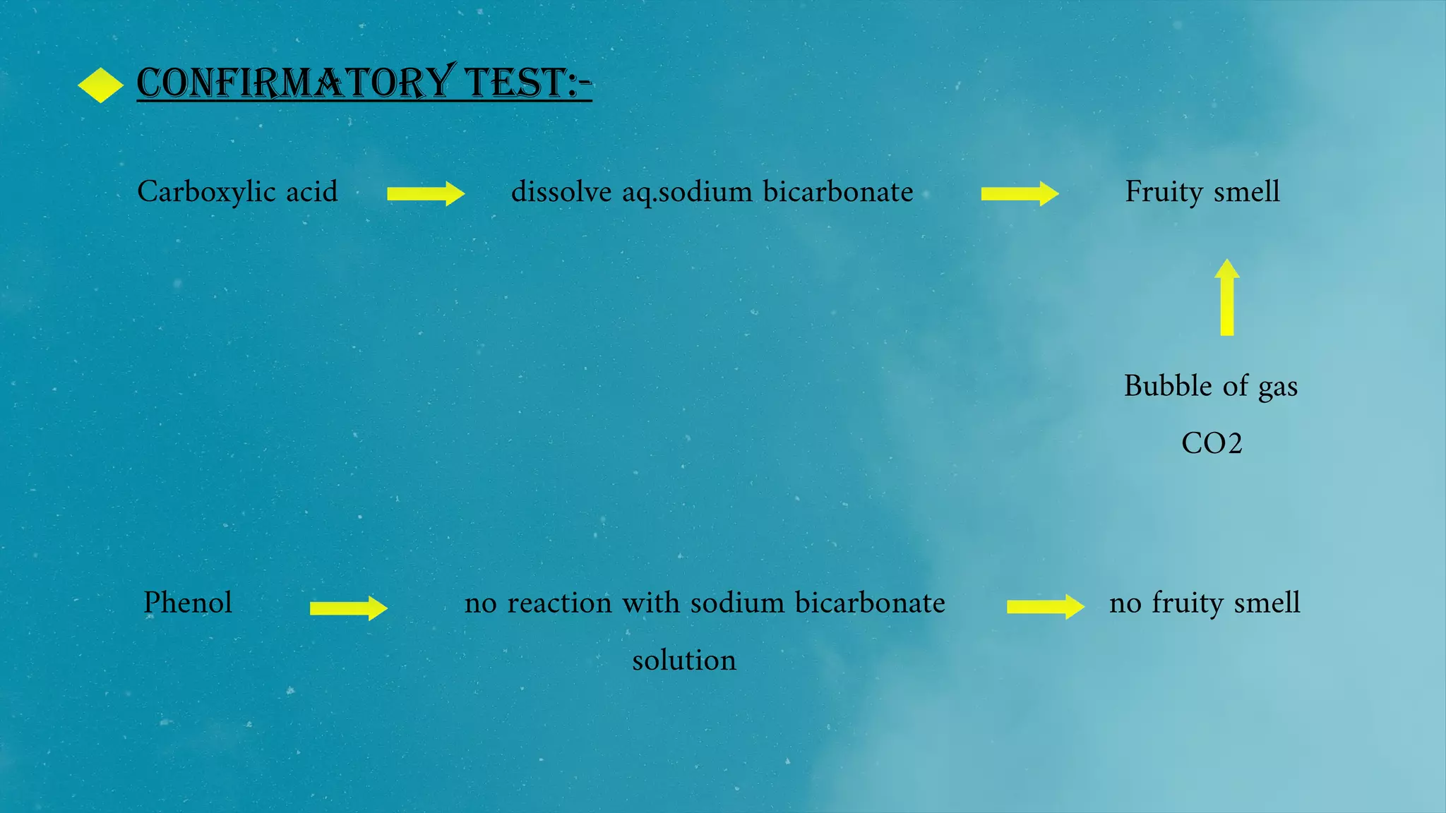 Confirmatory test:-
Carboxylic acid dissolve aq.sodium bicarbonate Fruity smell
Bubble of gas
CO2
Phenol no reaction with sodium bicarbonate no fruity smell
solution
 