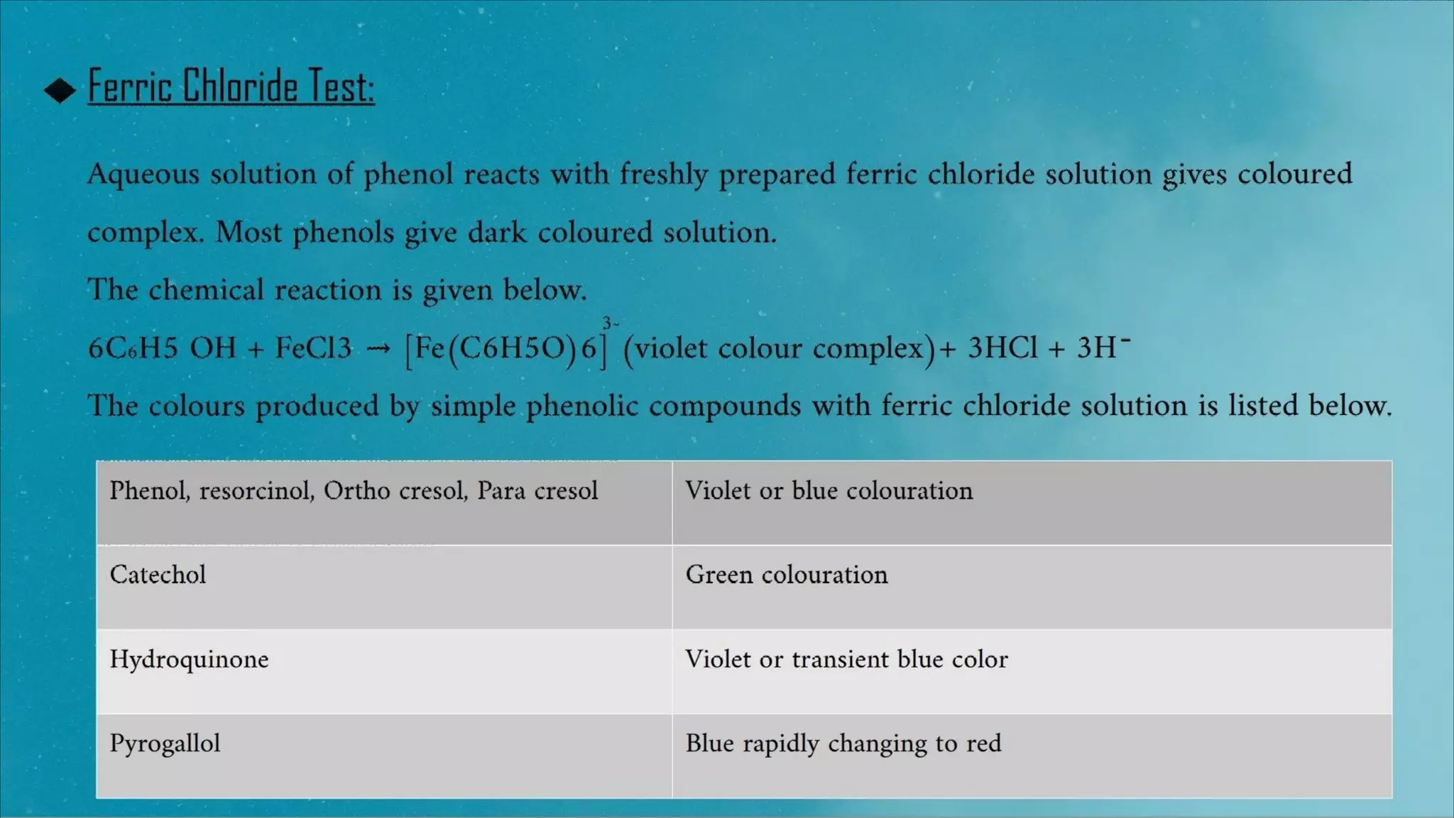 Libermann’s Test:
l and
lex is
ol is
dium
Phenol reacts with concentrated sulfuric acid and
sodium nitrite forms a yellow colour quinone
monoxime complex. With excess of pheno
sulfuric acid a deep blue indophenol comp
formed. On dilution a red colour indophen
formed which turns to deep blue colour so
salt
solution of indophenol on treatment with sodium
hydroxide.
Note: This test is given by phenols which contain a
free para position.
 