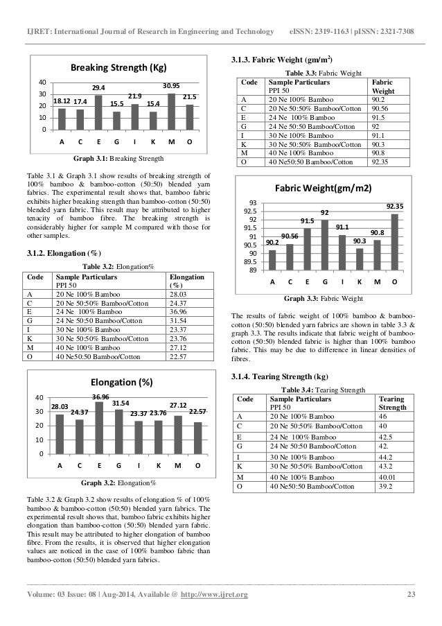 Analysis of physical characteristics of bamboo
