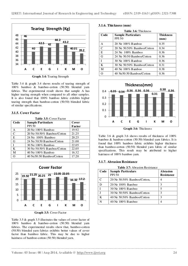 Analysis of physical characteristics of bamboo