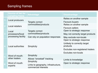 The analysis of traders in a developing country value chain: Pig traders in Uganda