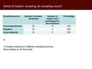 The analysis of traders in a developing country value chain: Pig traders in Uganda