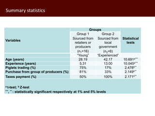 The analysis of traders in a developing country value chain: Pig traders in Uganda