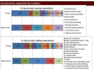 The analysis of traders in a developing country value chain: Pig traders in Uganda